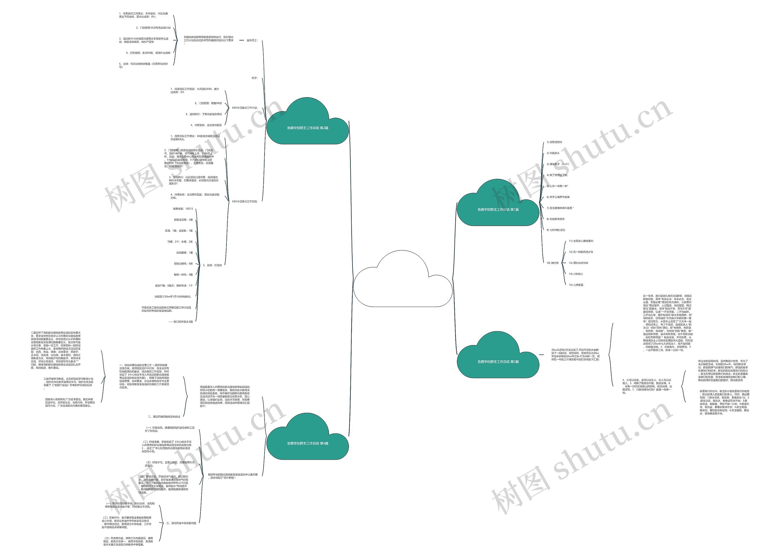 急需学校群主工作总结(共4篇)思维导图