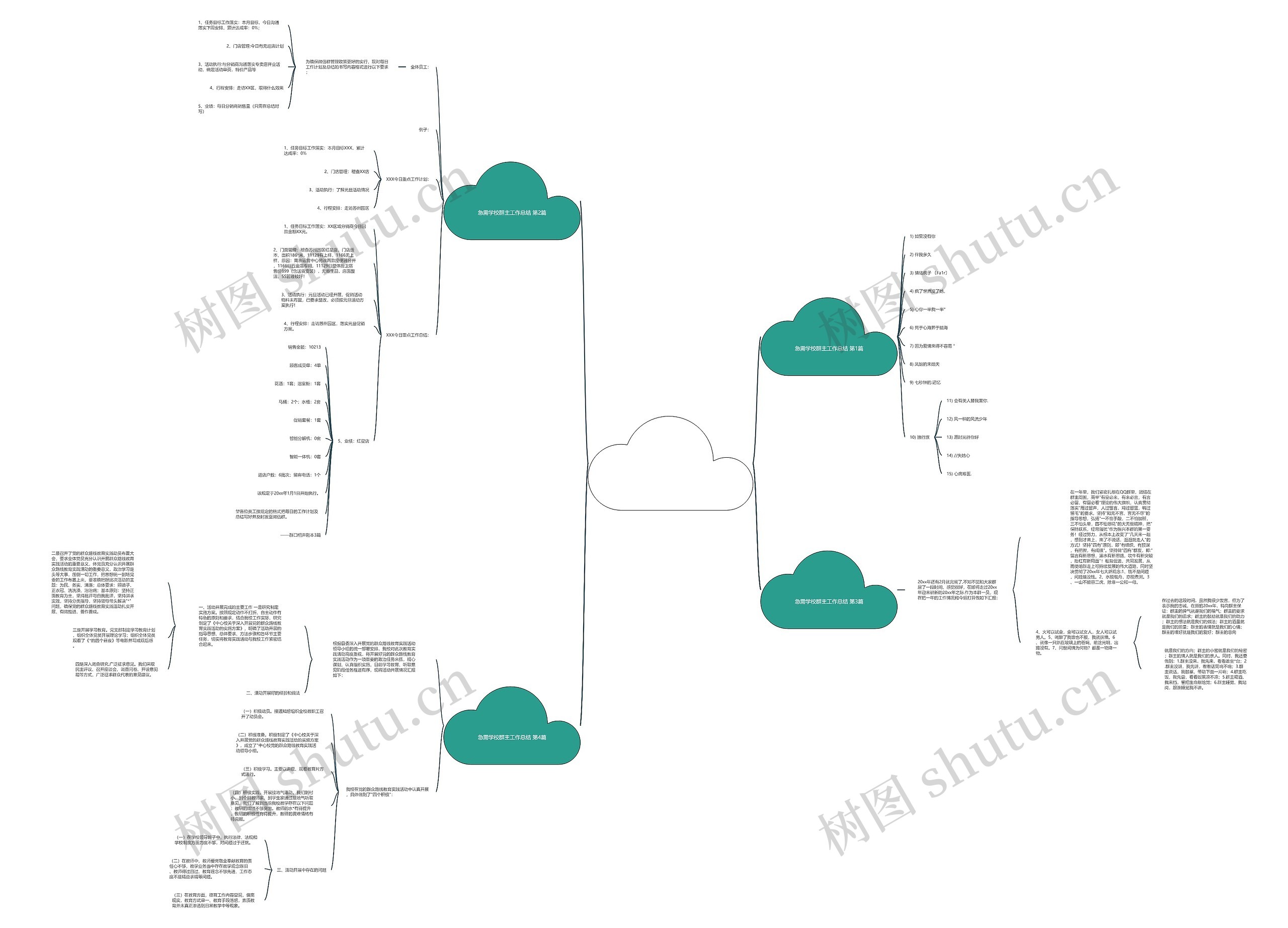 急需学校群主工作总结(共4篇) 急需学校群主工作总结(共4篇)