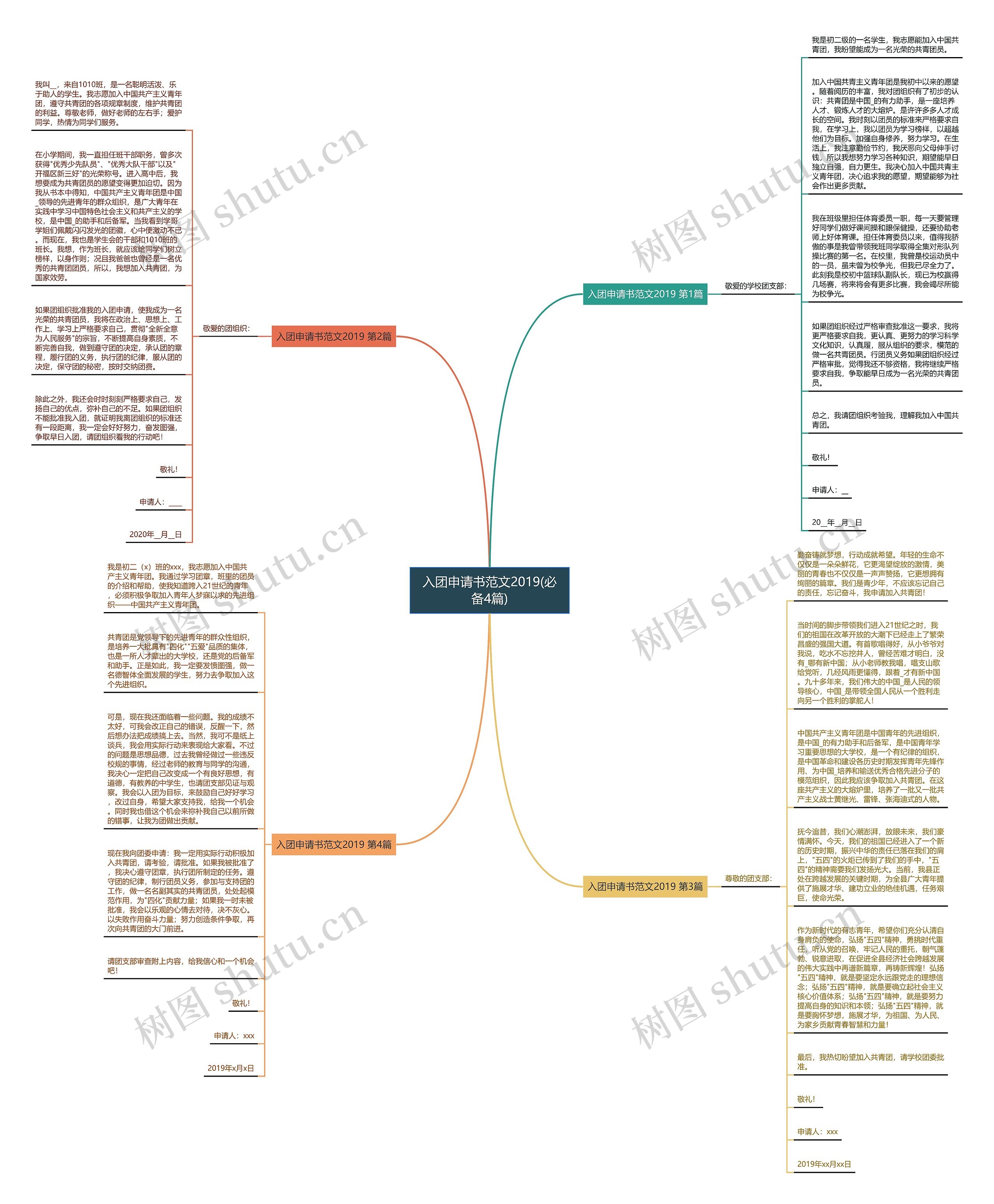 入团申请书范文2019(必备4篇)思维导图