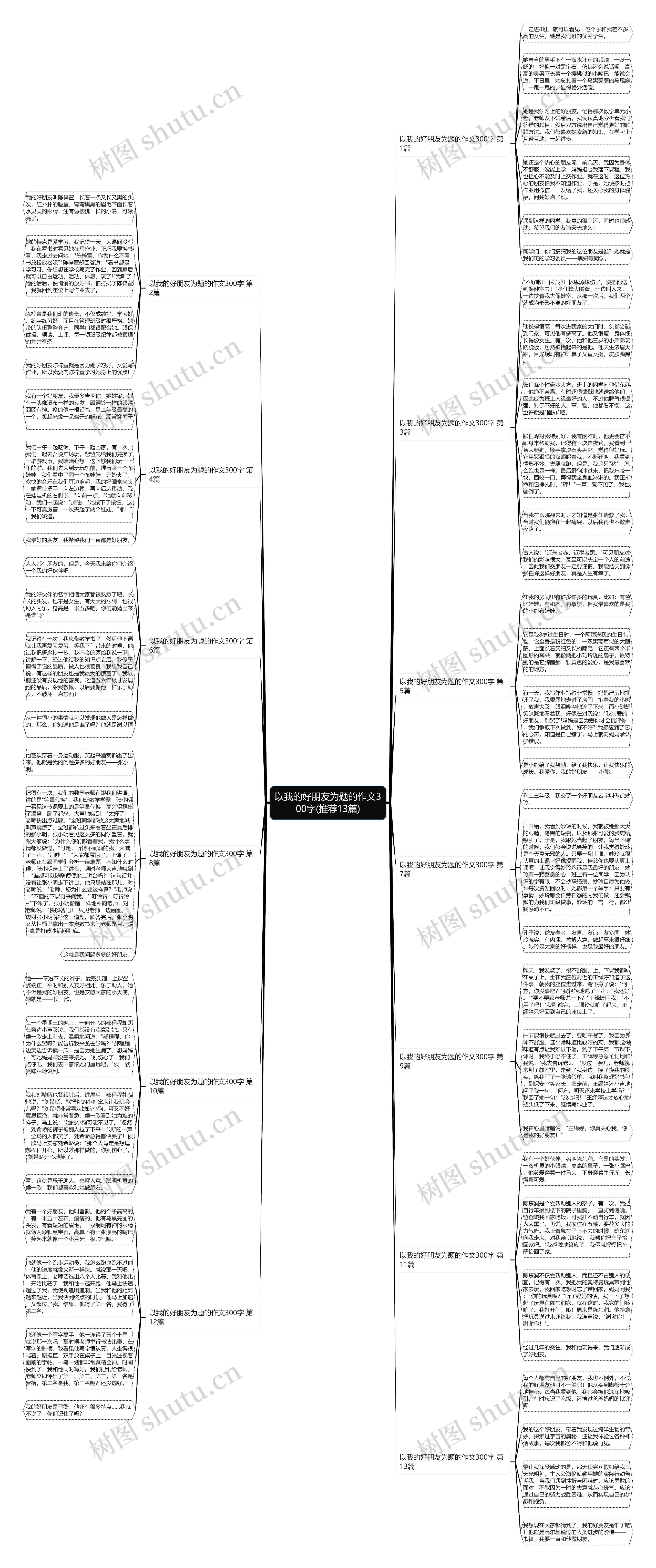 以我的好朋友为题的作文300字(推荐13篇)思维导图