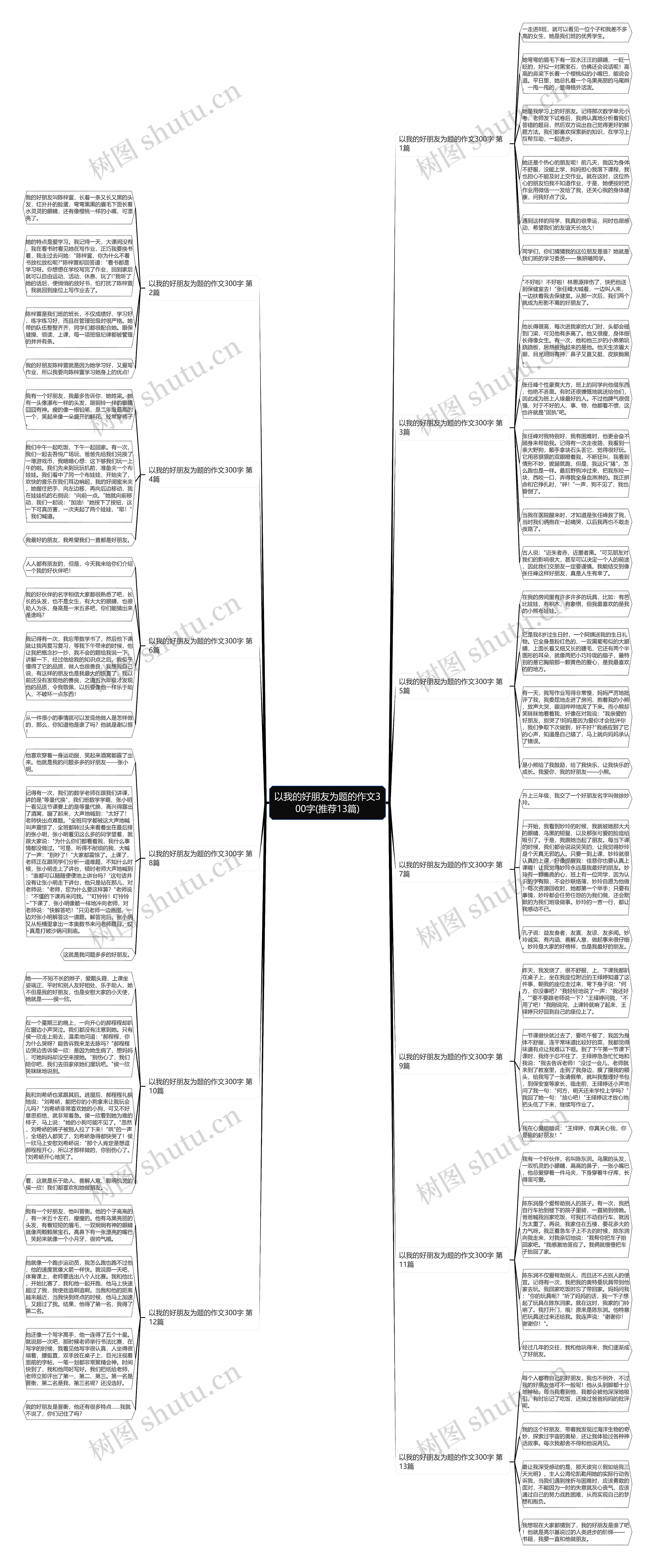 以我的好朋友为题的作文300字(推荐13篇) 以我的好朋友为题的作文300字(推荐13篇)