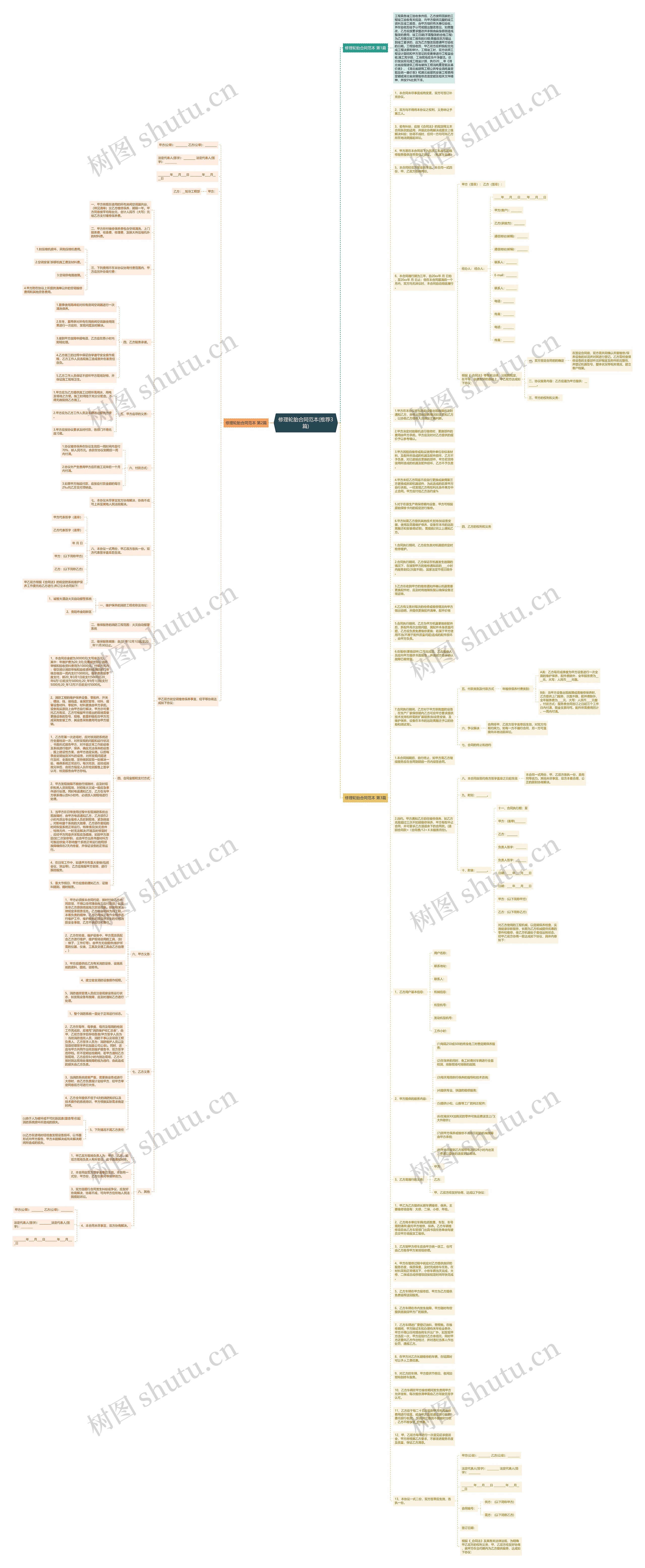 修理轮胎合同范本(推荐3篇)思维导图