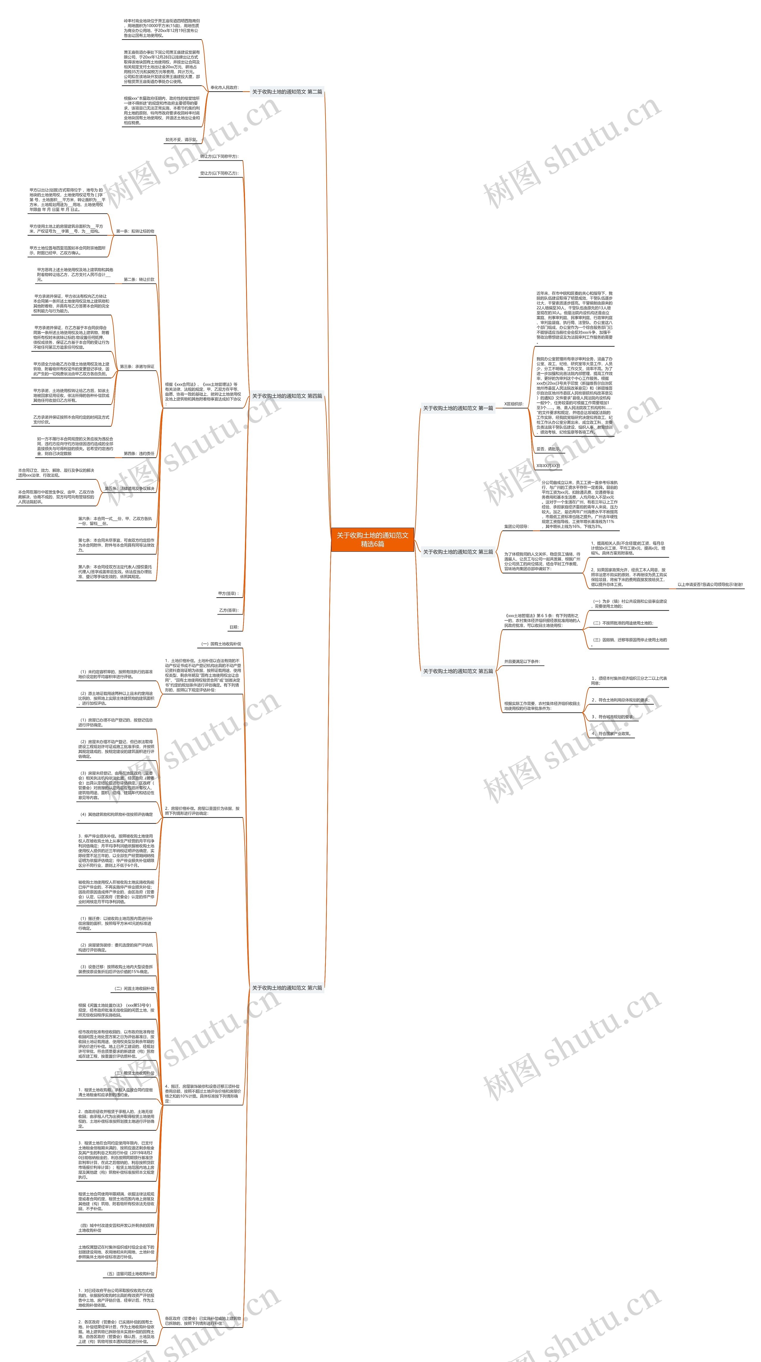 关于收购土地的通知范文精选6篇思维导图