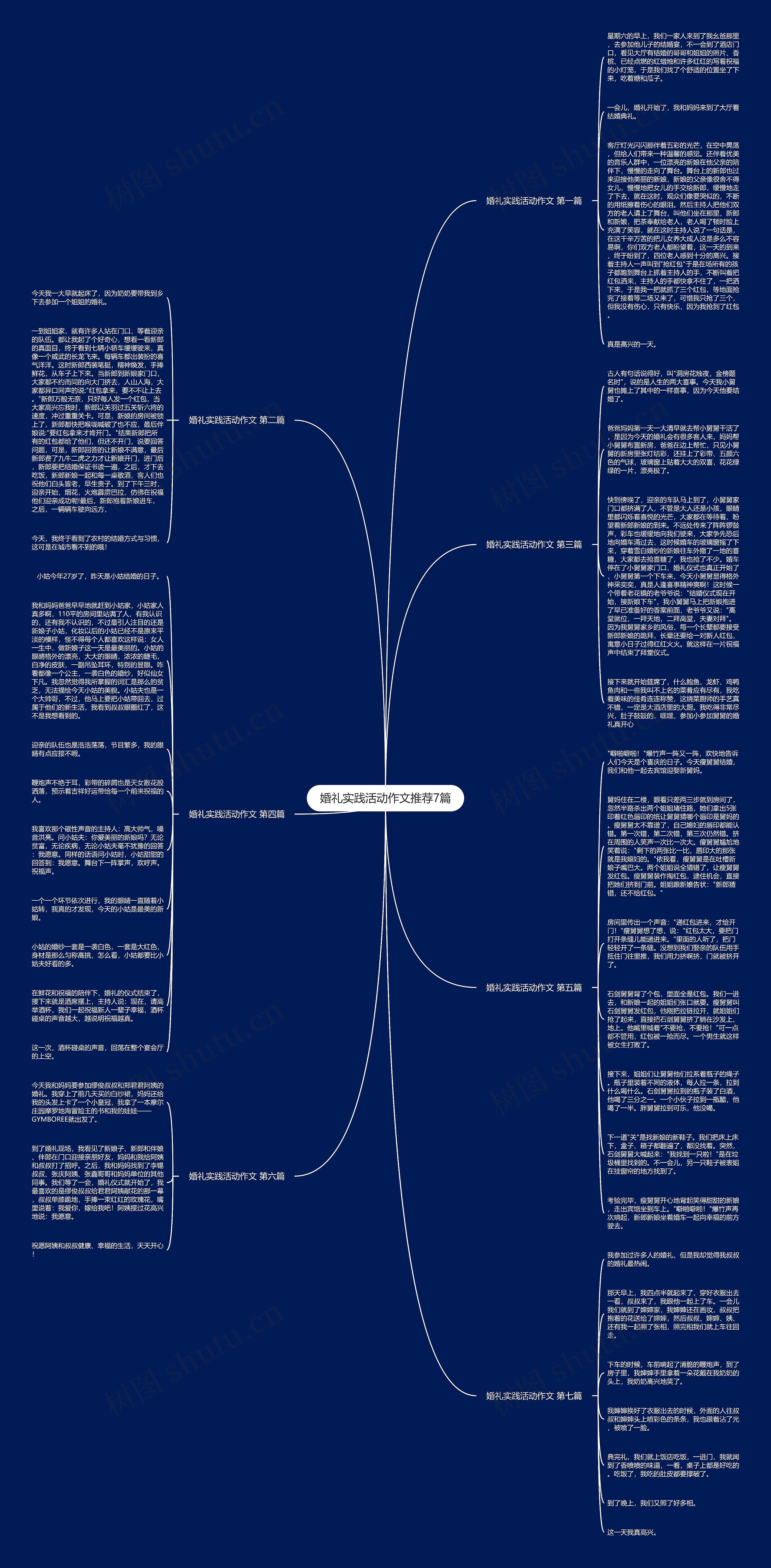 婚礼实践活动作文推荐7篇思维导图