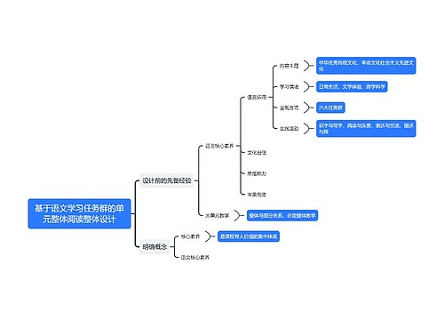 基于语文学习任务群的单元整体阅读整体设计