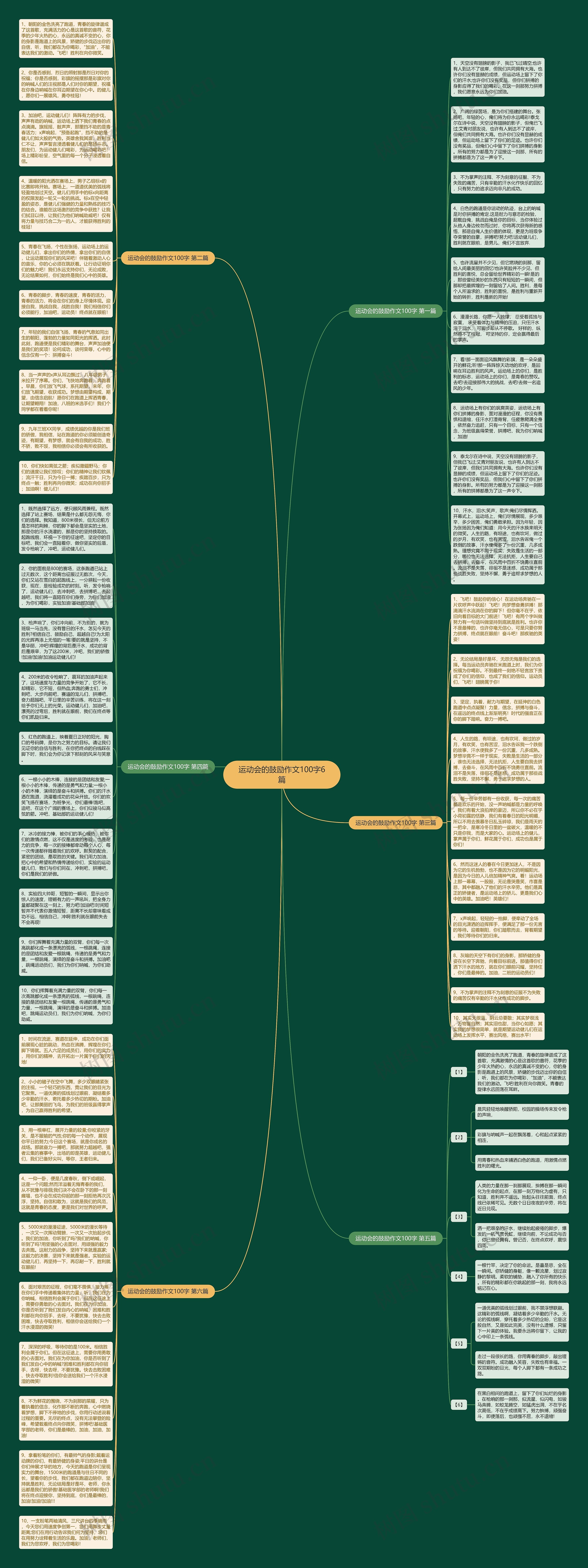 运动会的鼓励作文100字6篇思维导图