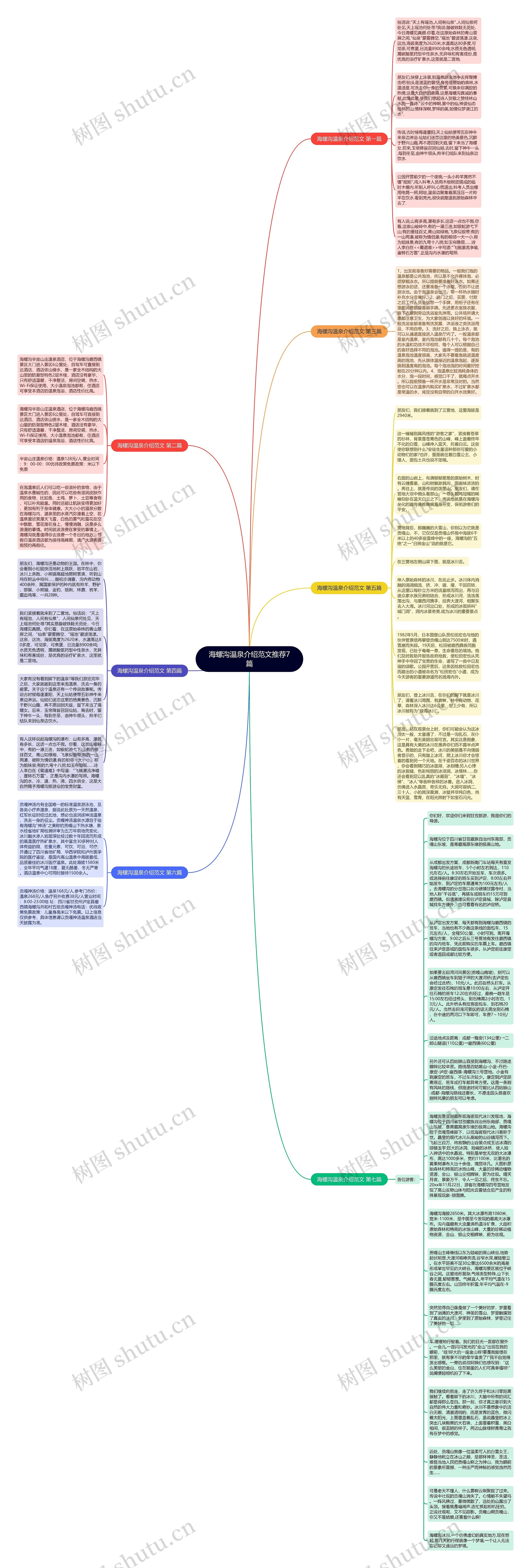 海螺沟温泉介绍范文推荐7篇思维导图