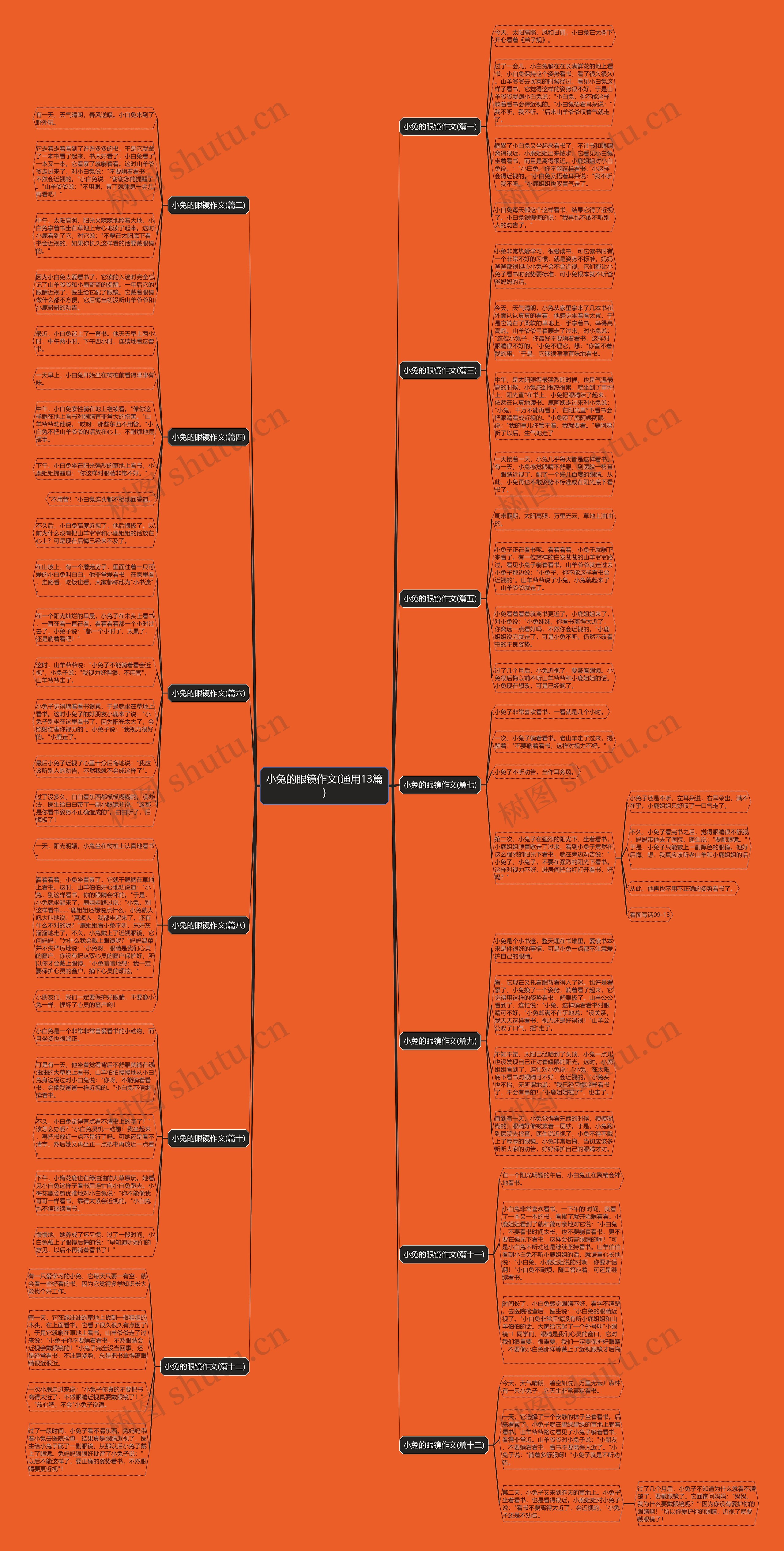 小兔的眼镜作文(通用13篇)思维导图
