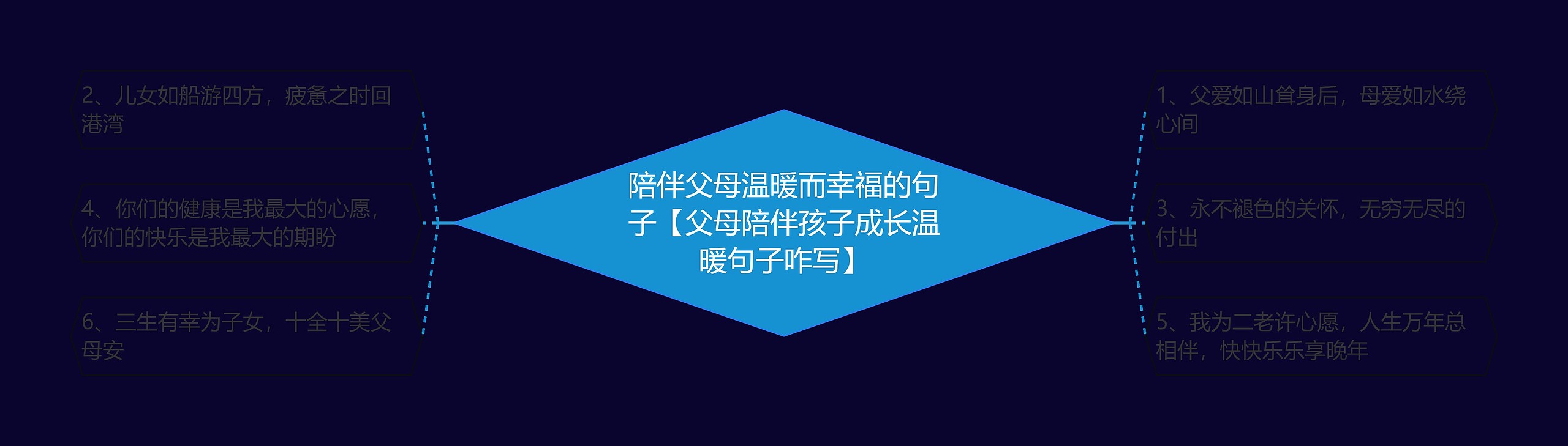 陪伴父母温暖而幸福的句子【父母陪伴孩子成长温暖句子咋写】思维导图