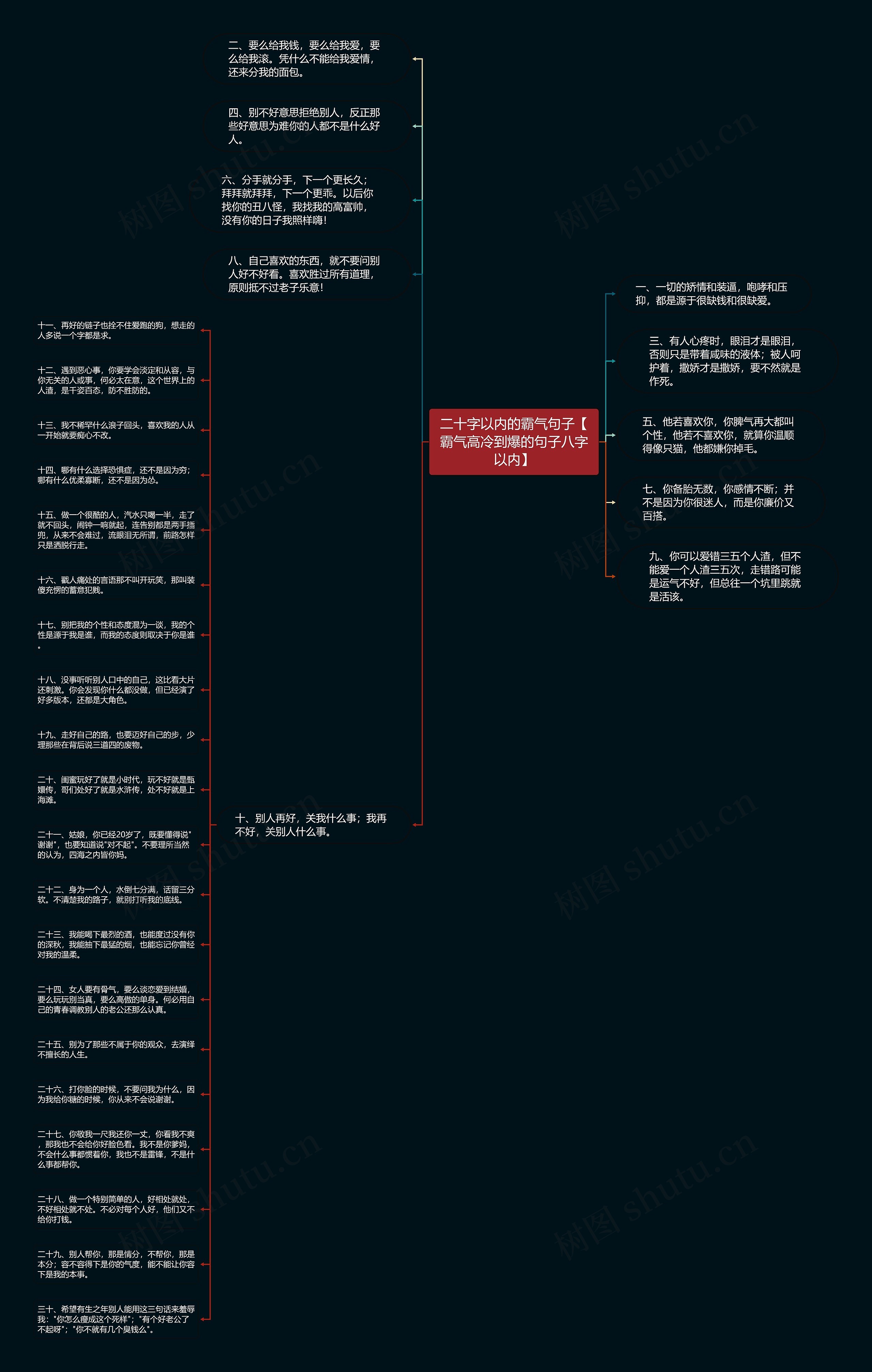 二十字以内的霸气句子【霸气高冷到爆的句子八字以内】思维导图高清图 二十字以内的霸气句子【霸气高冷到爆的句子八字以内】思维导图