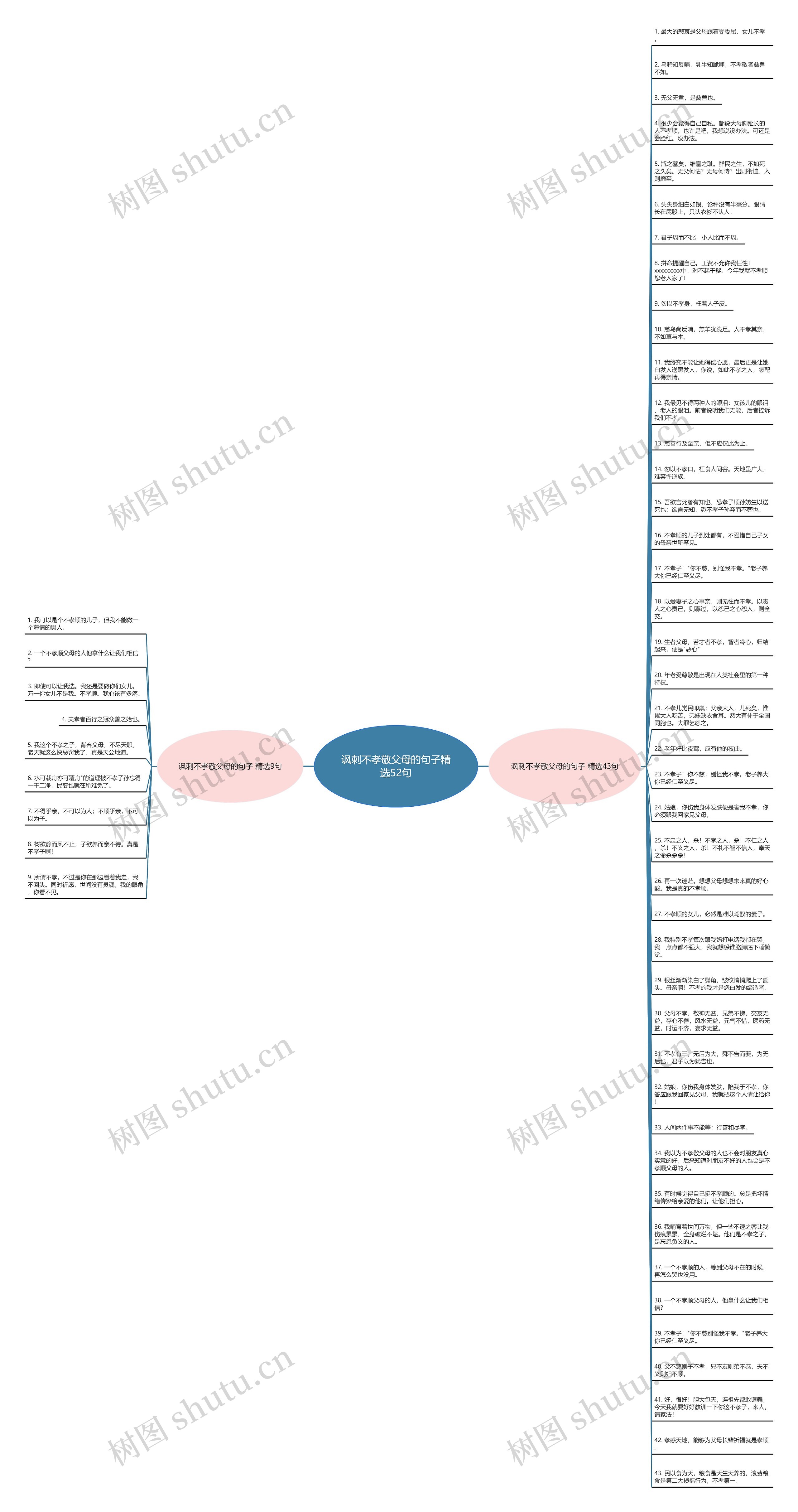 讽刺不孝敬父母的句子精选52句思维导图
