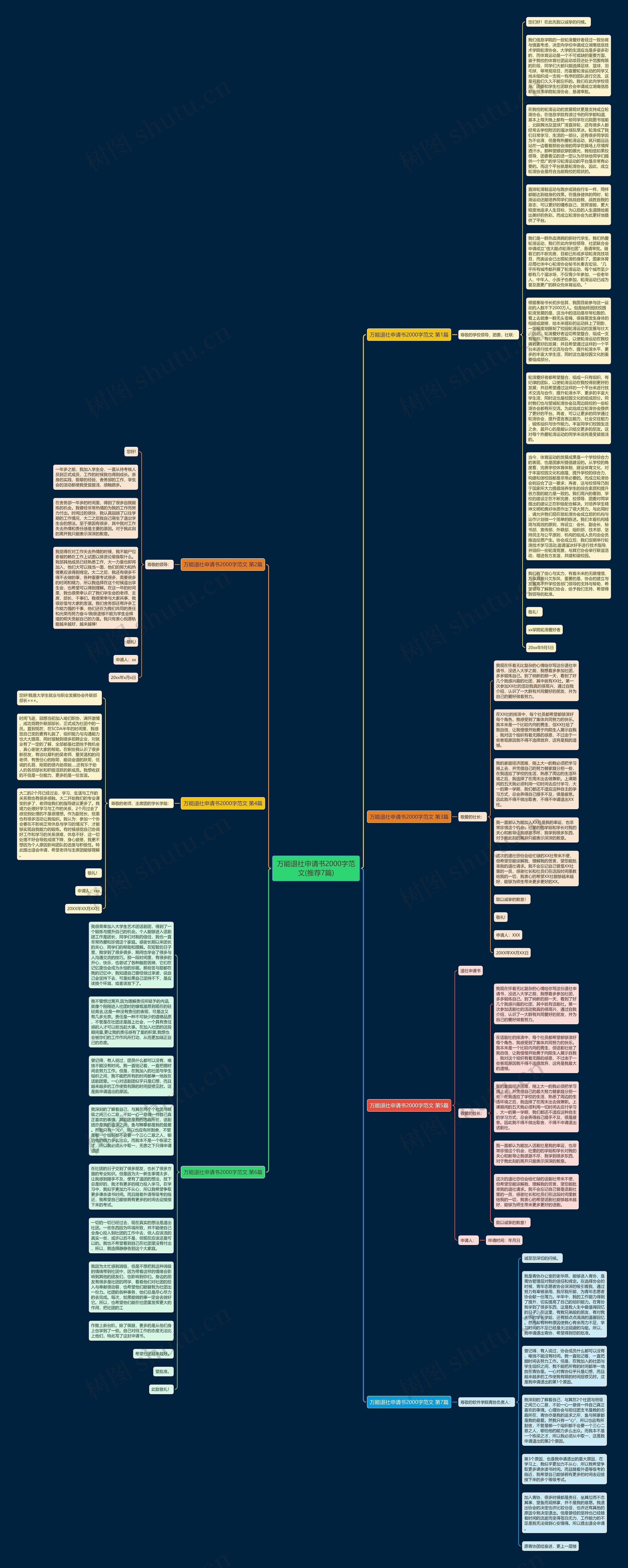 万能退社申请书2000字范文(推荐7篇)思维导图