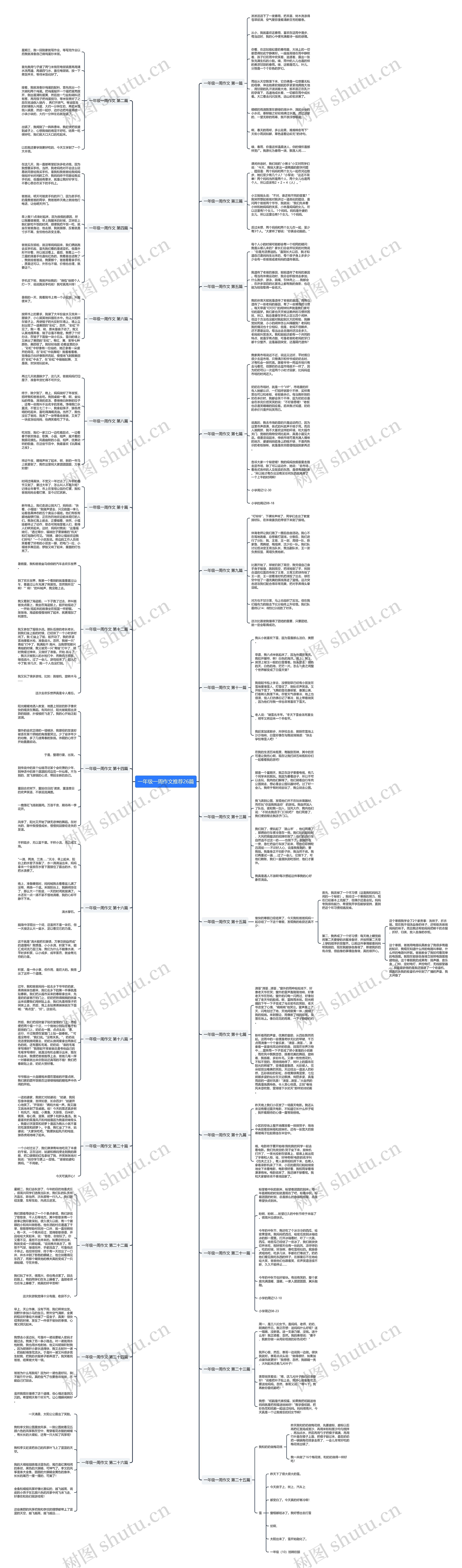 一年级一周作文推荐26篇思维导图