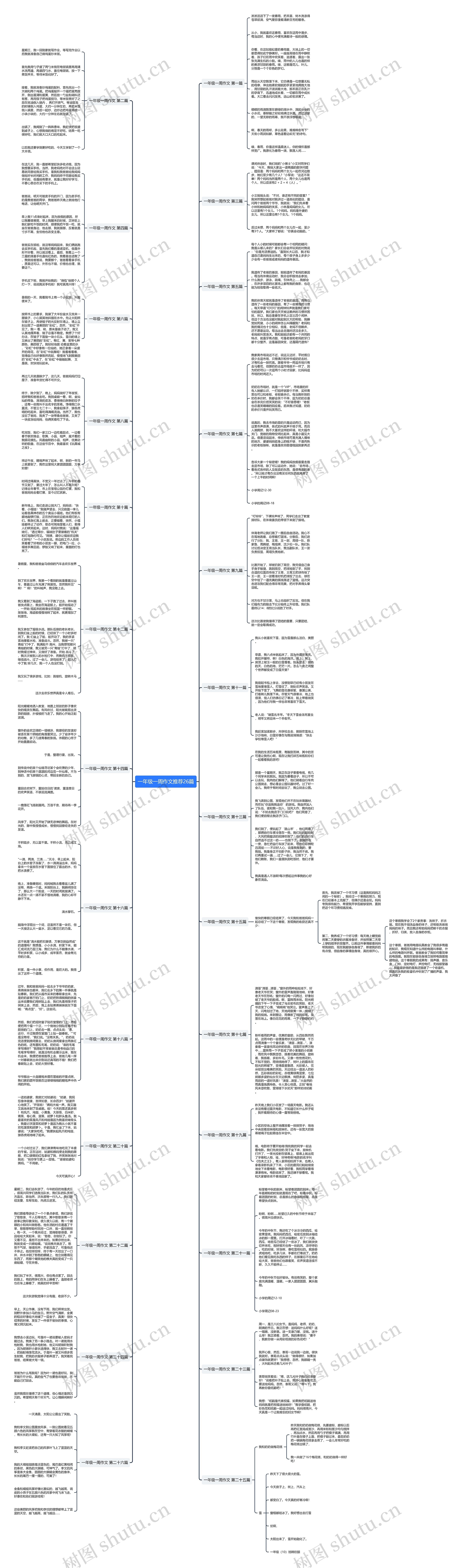 一年级一周作文推荐26篇 一年级一周作文推荐26篇