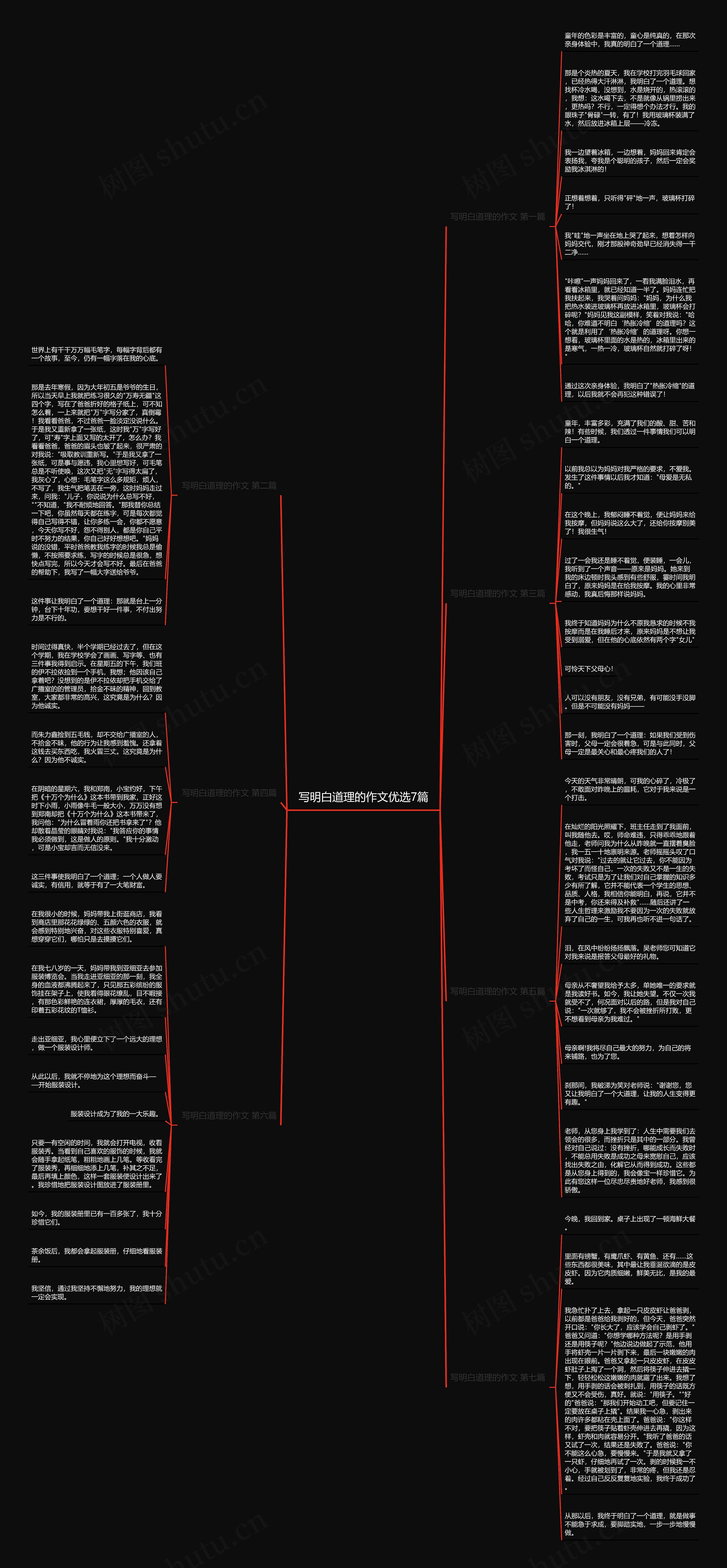 写明白道理的作文优选7篇思维导图