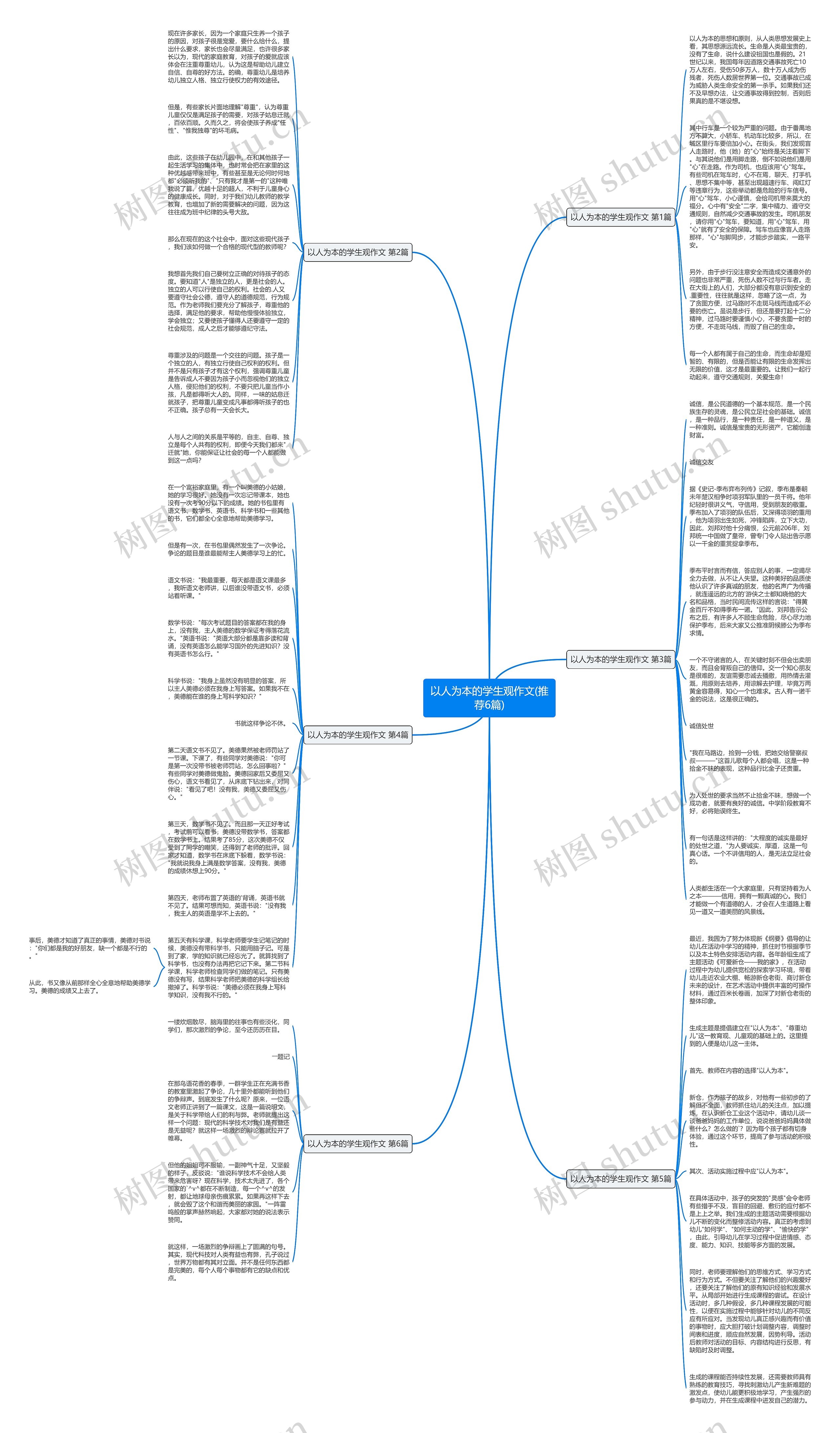 以人为本的学生观作文(推荐6篇)思维导图