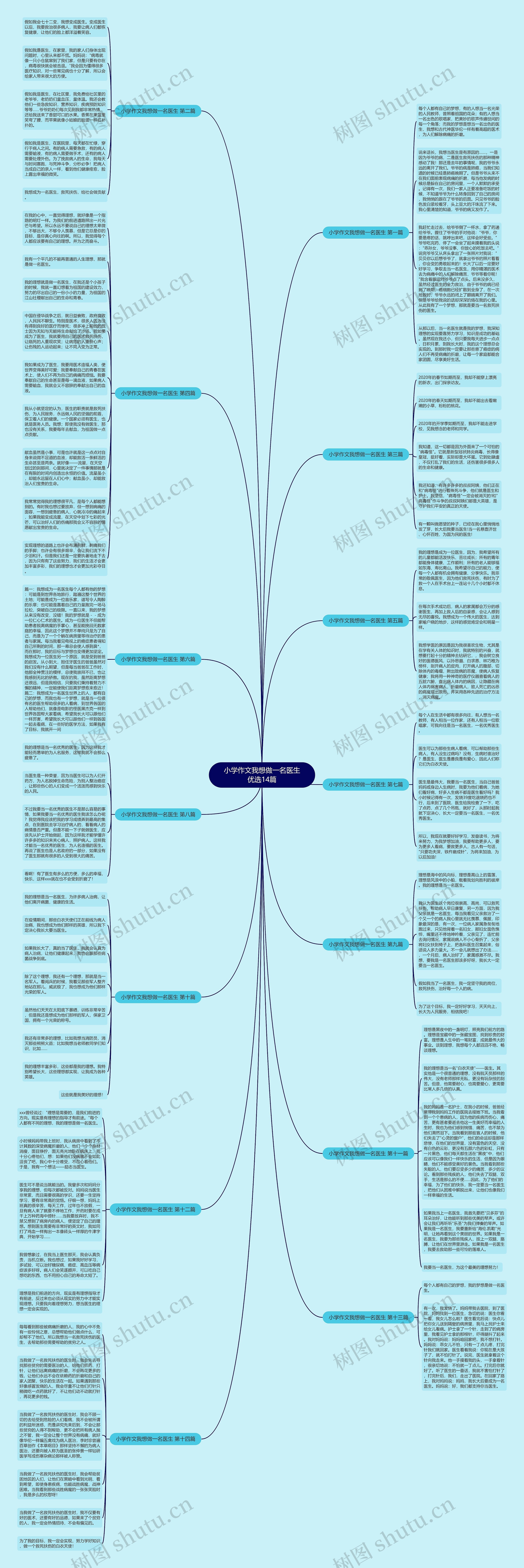 小学作文我想做一名医生优选14篇思维导图