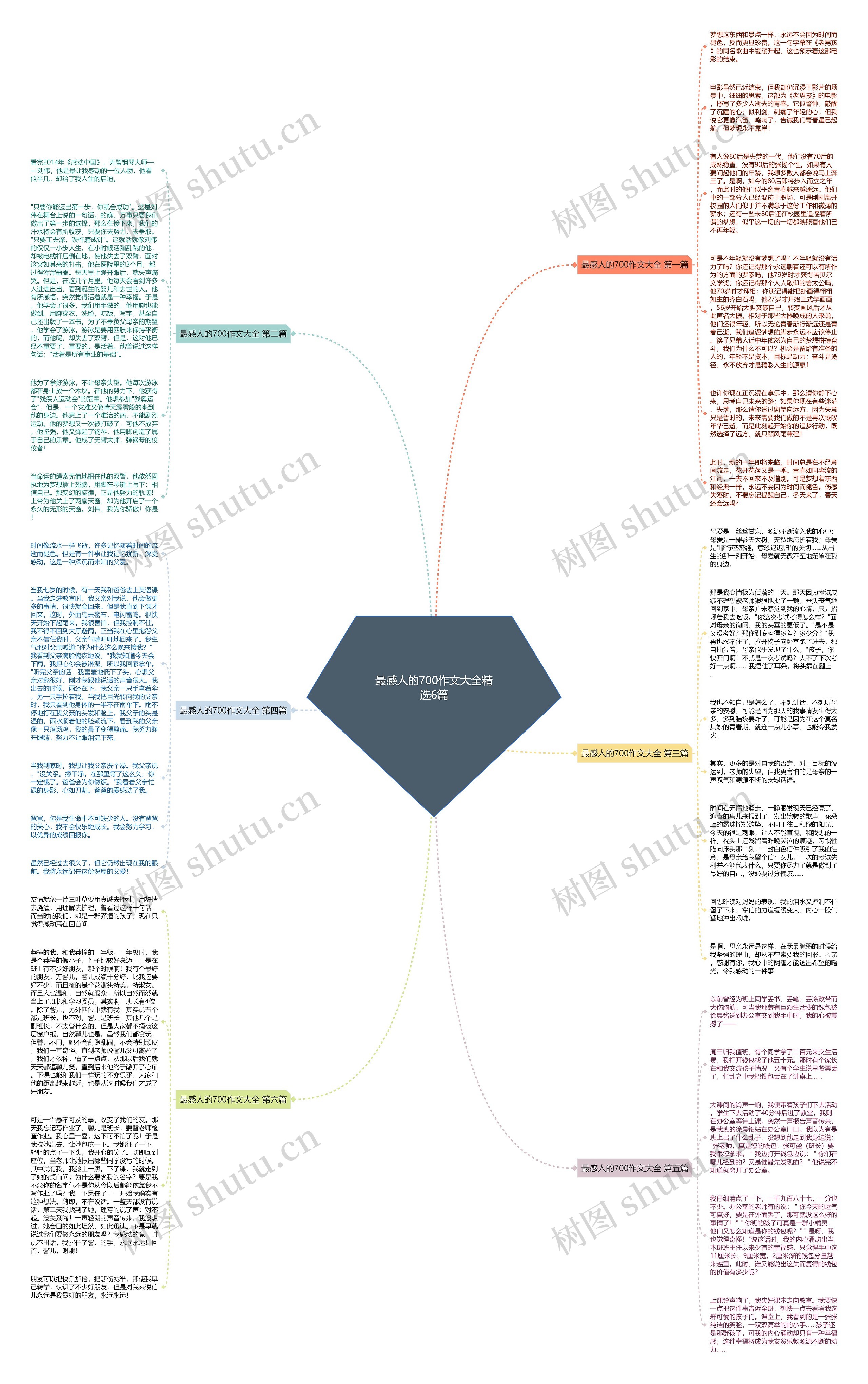 最感人的700作文大全精选6篇思维导图