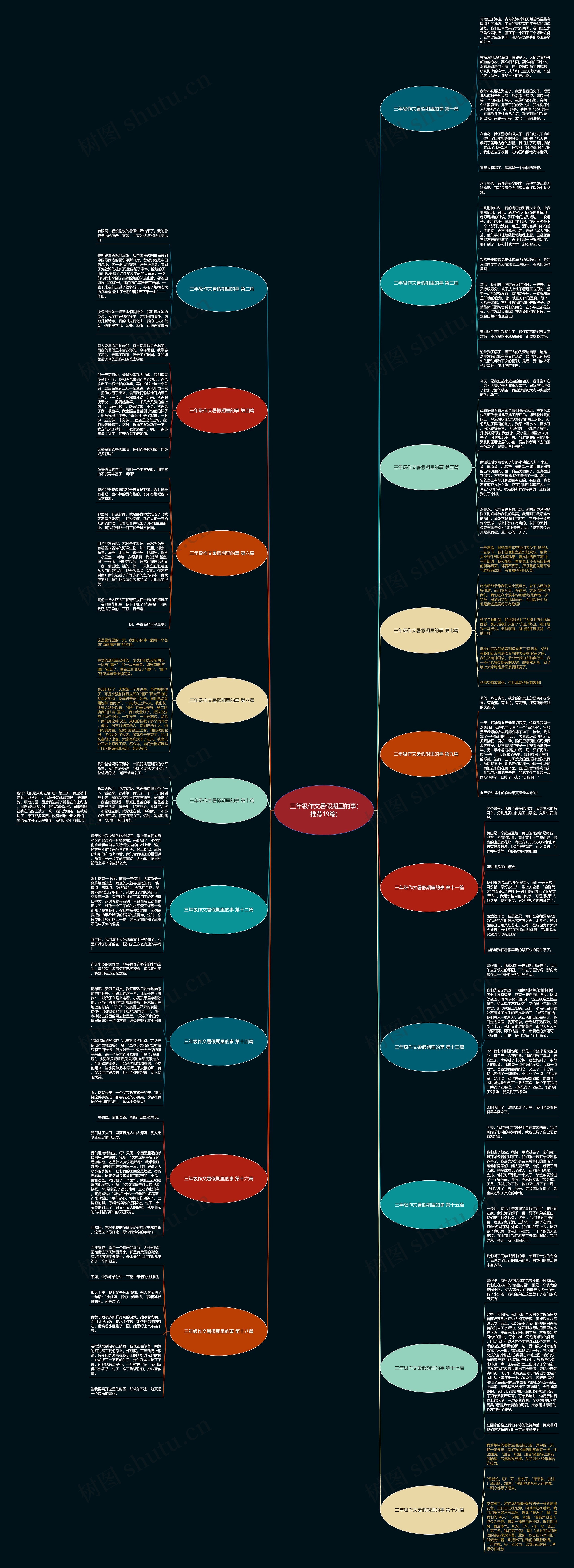 三年级作文暑假期里的事(推荐19篇)思维导图