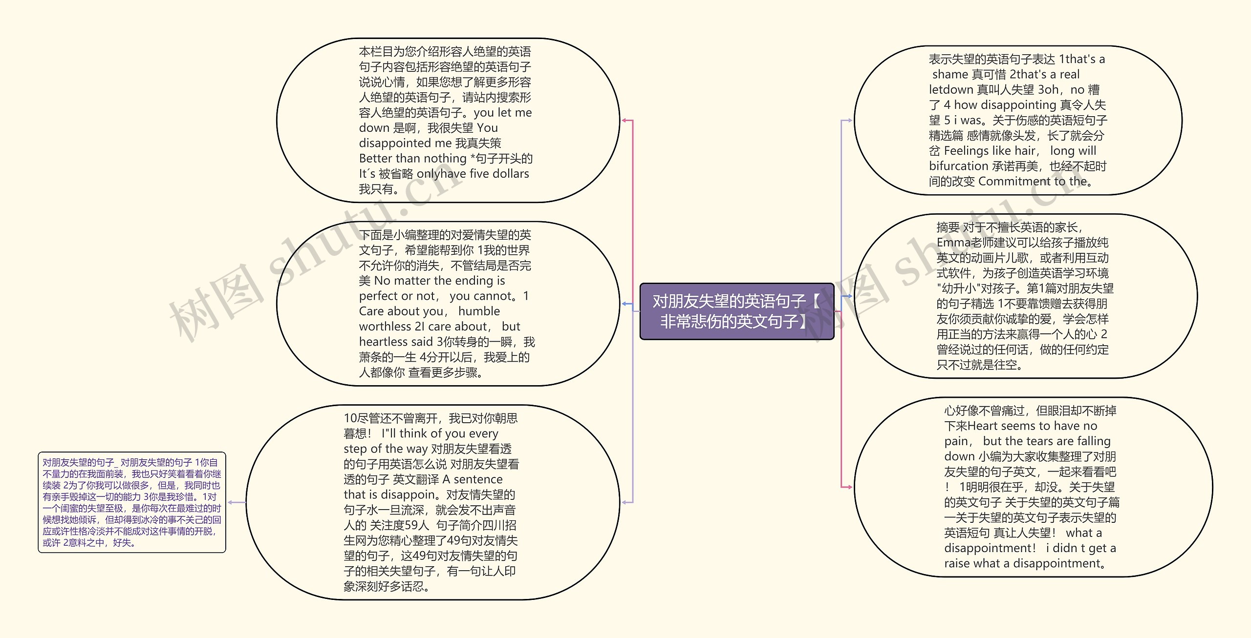 对朋友失望的英语句子【非常悲伤的英文句子】