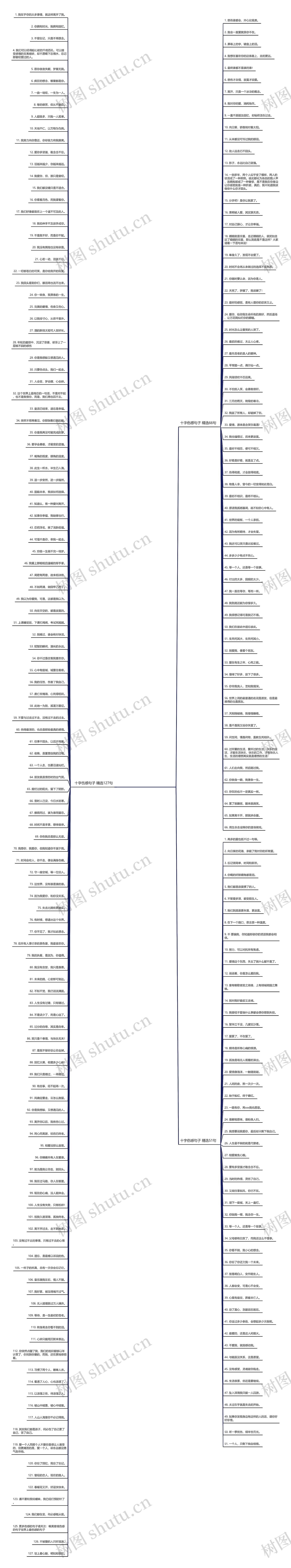 十字伤感句子精选244句思维导图