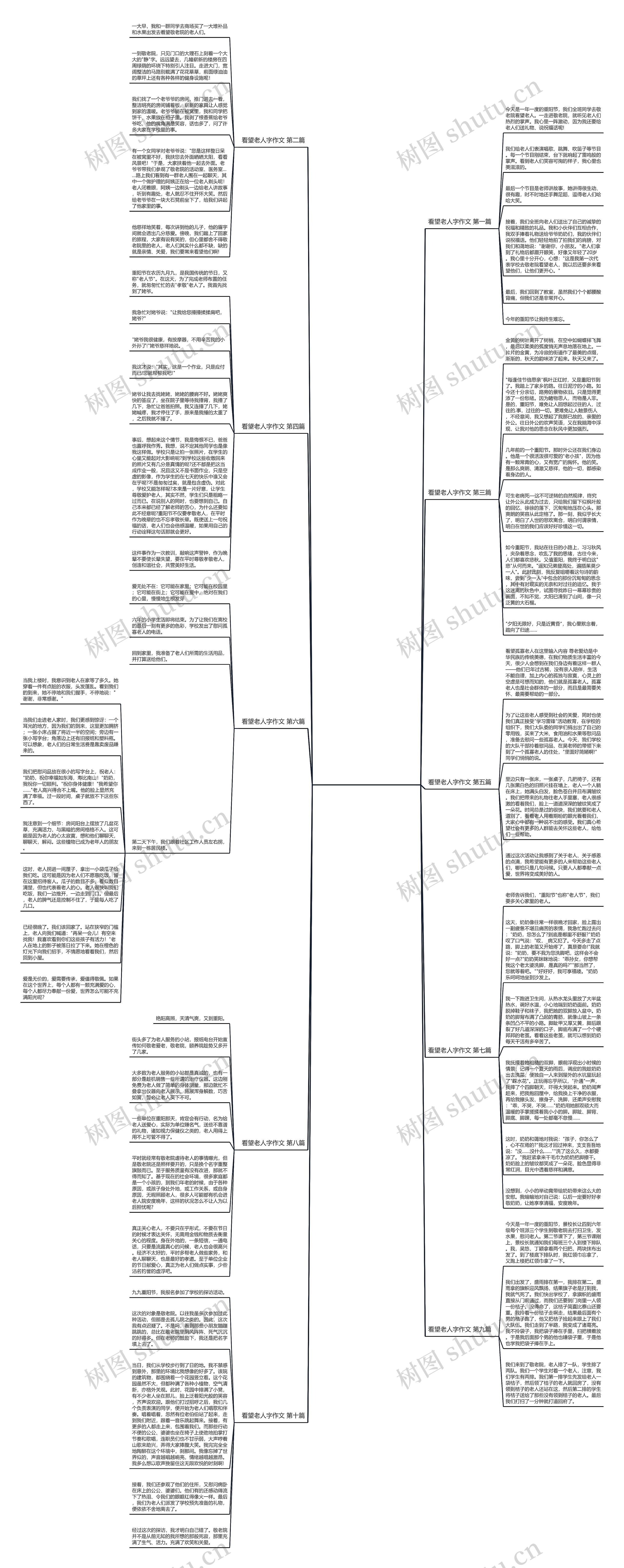 看望老人字作文精选10篇思维导图
