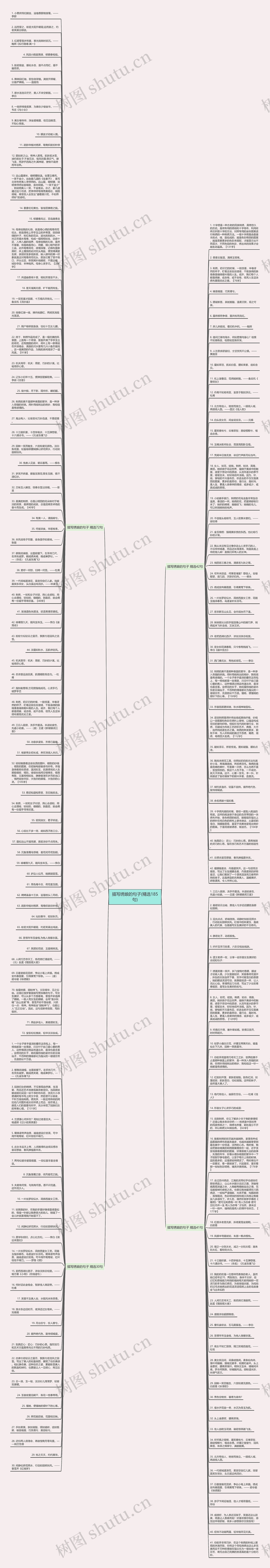 描写绣娘的句子(精选185句)思维导图