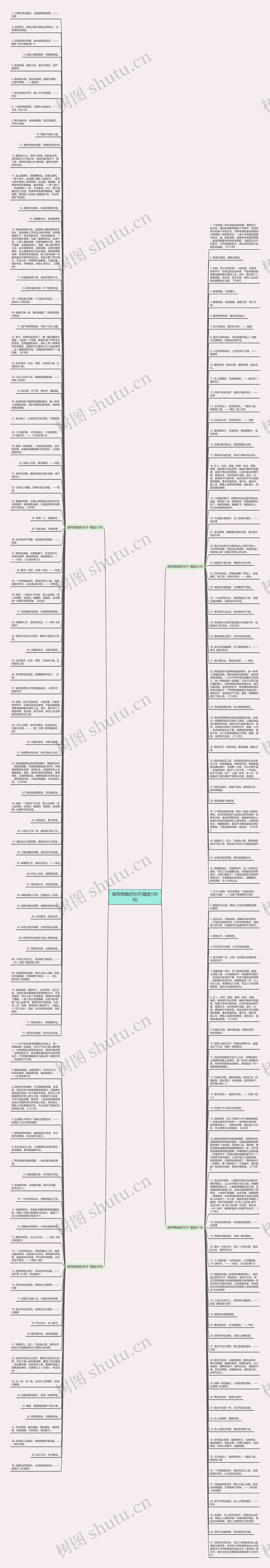 描写绣娘的句子(精选185句)思维导图高清图 描写绣娘的句子(精选185句)思维导图