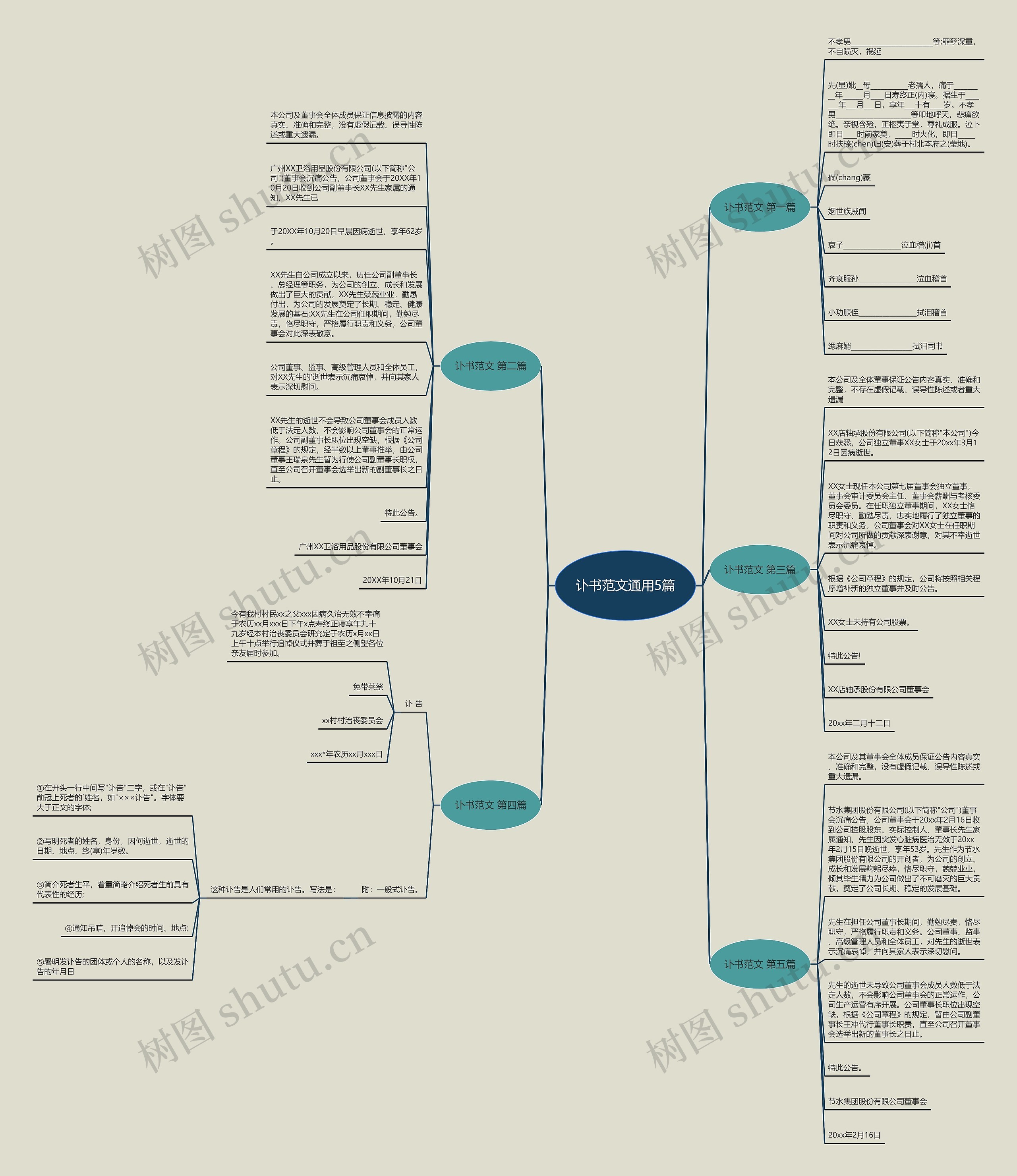 讣书范文通用5篇 讣书范文通用5篇