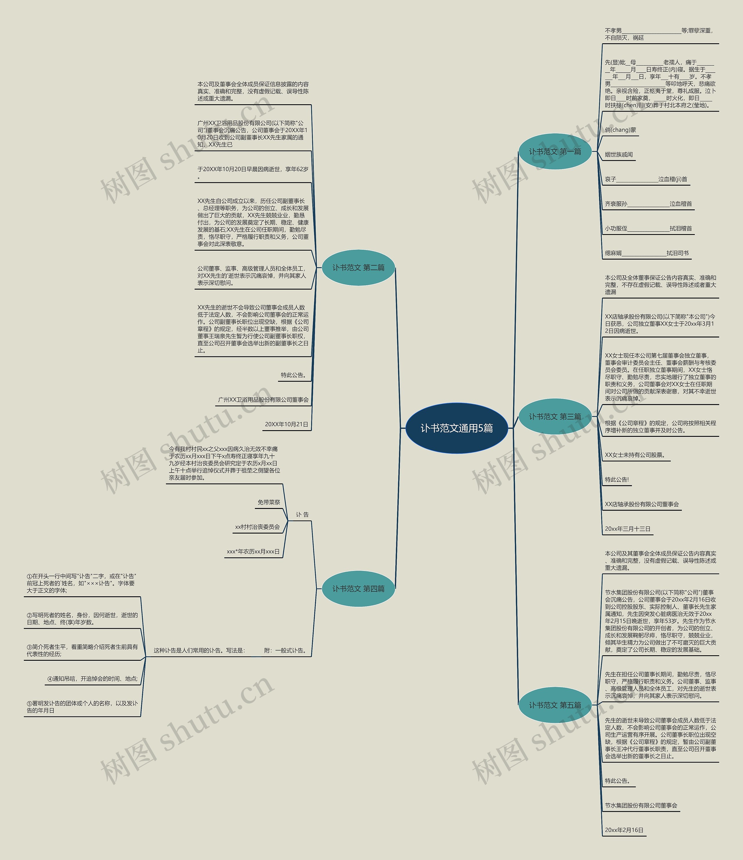 讣书范文通用5篇思维导图
