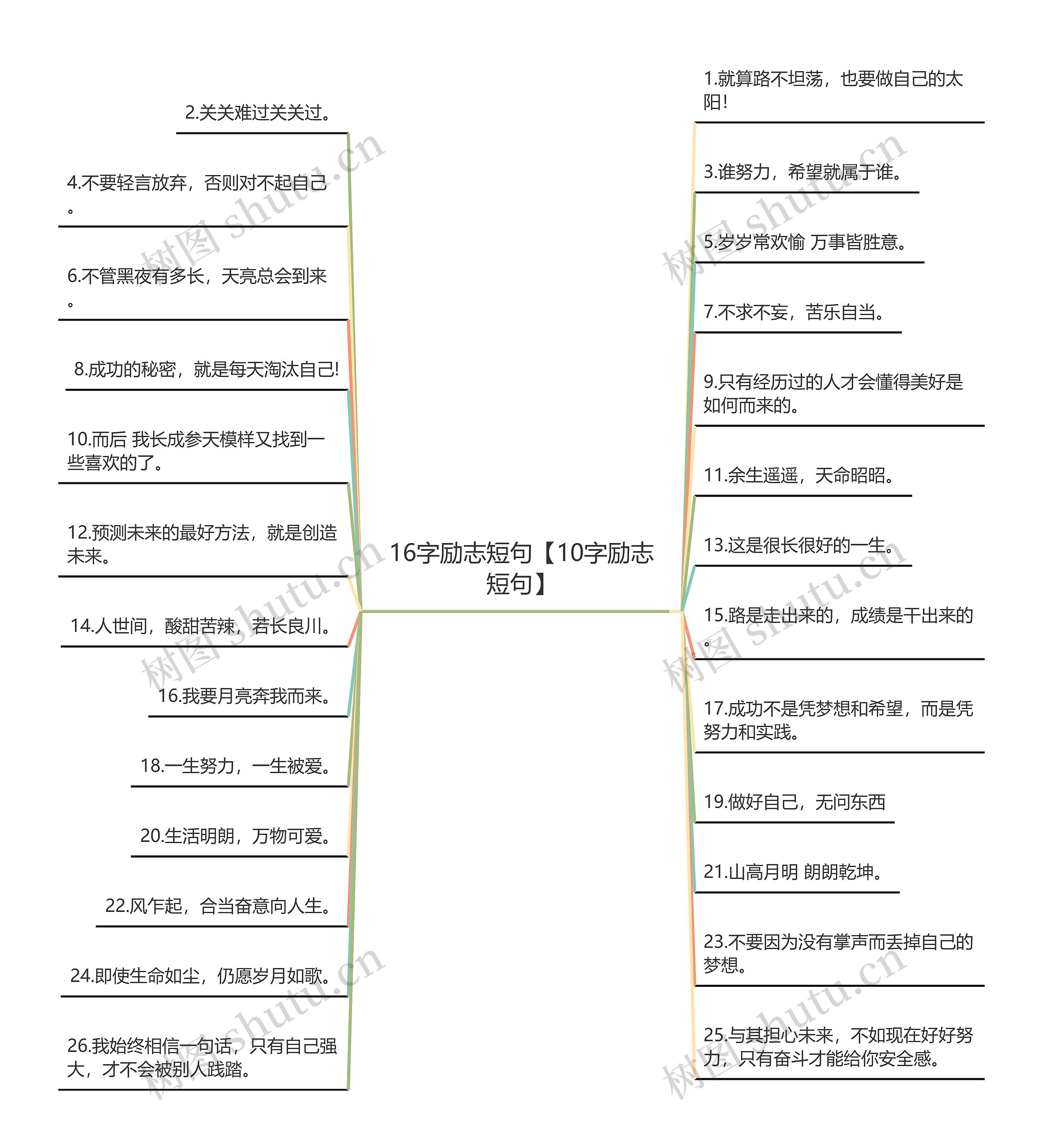 16字励志短句【10字励志短句】思维导图