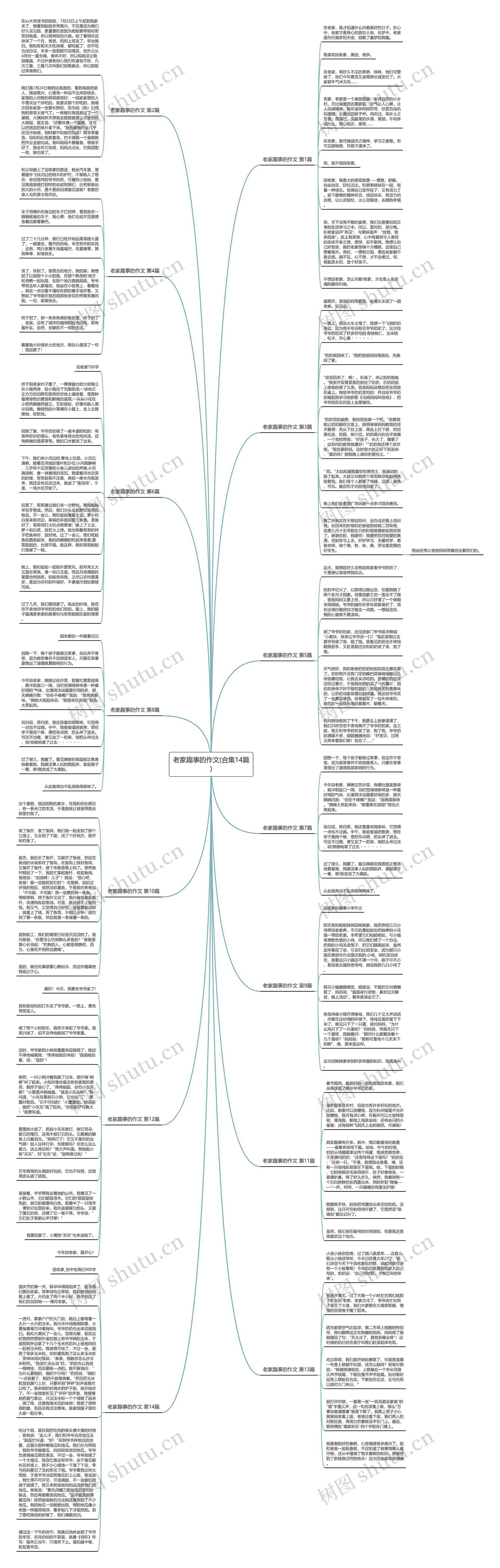 老家趣事的作文(合集14篇)思维导图