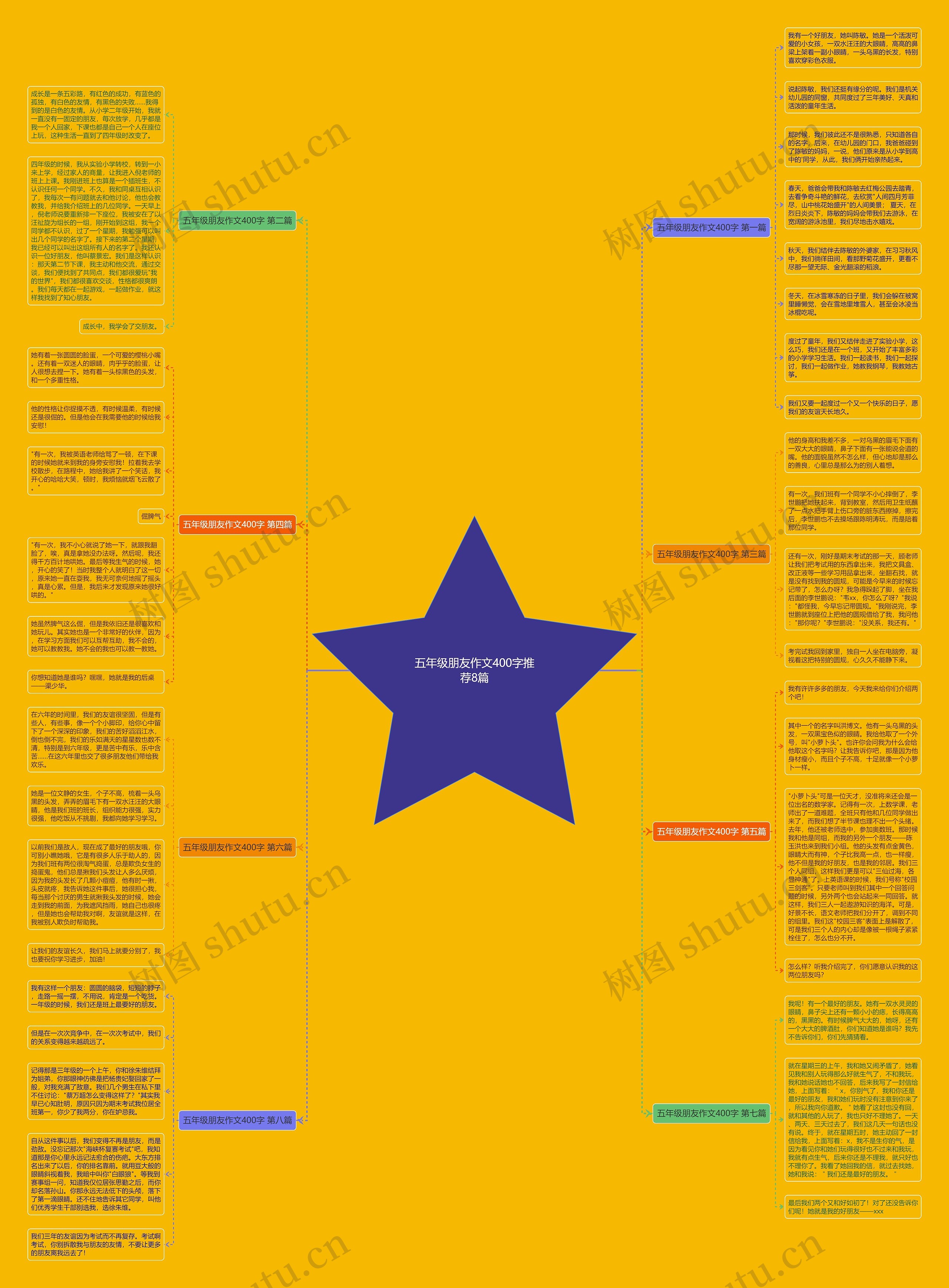 五年级朋友作文400字推荐8篇思维导图