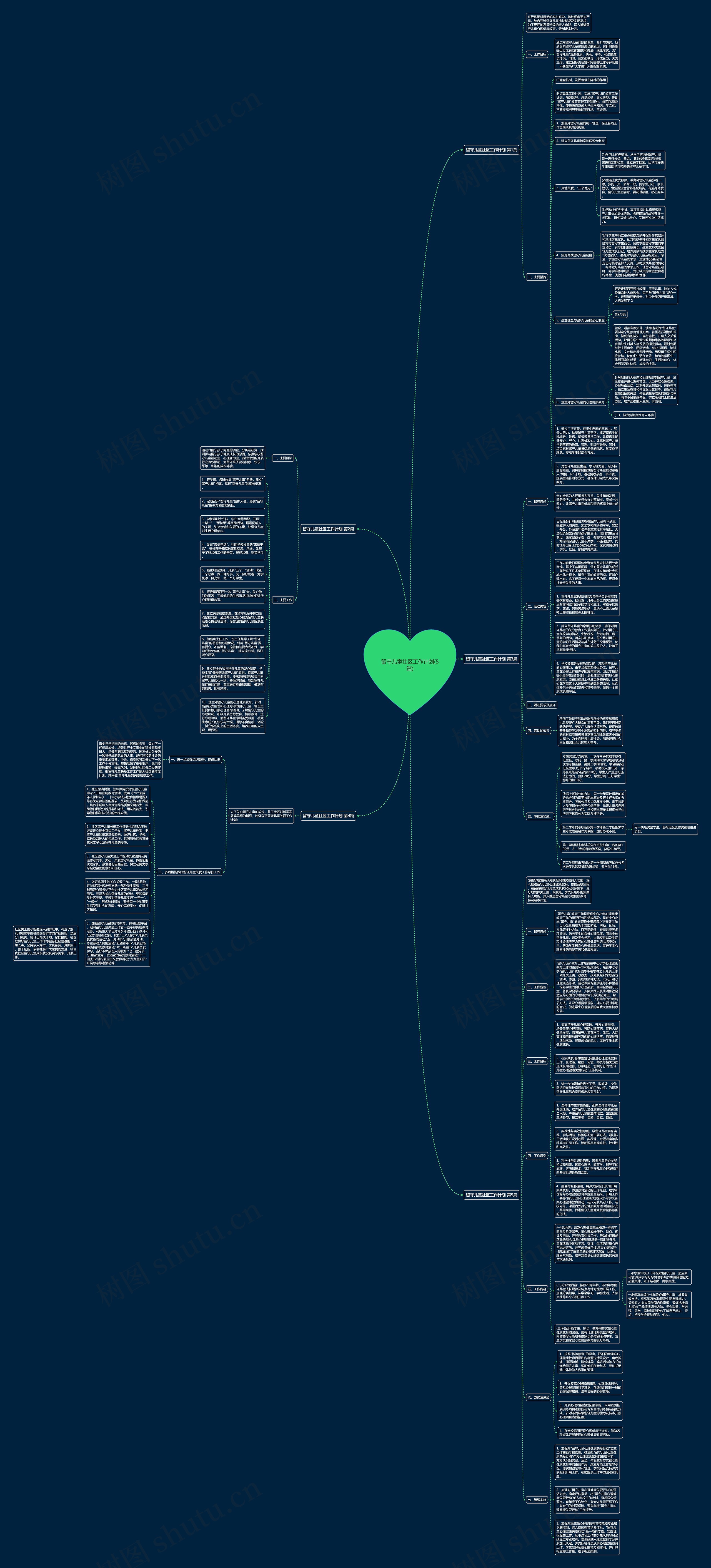 留守儿童社区工作计划(5篇)思维导图