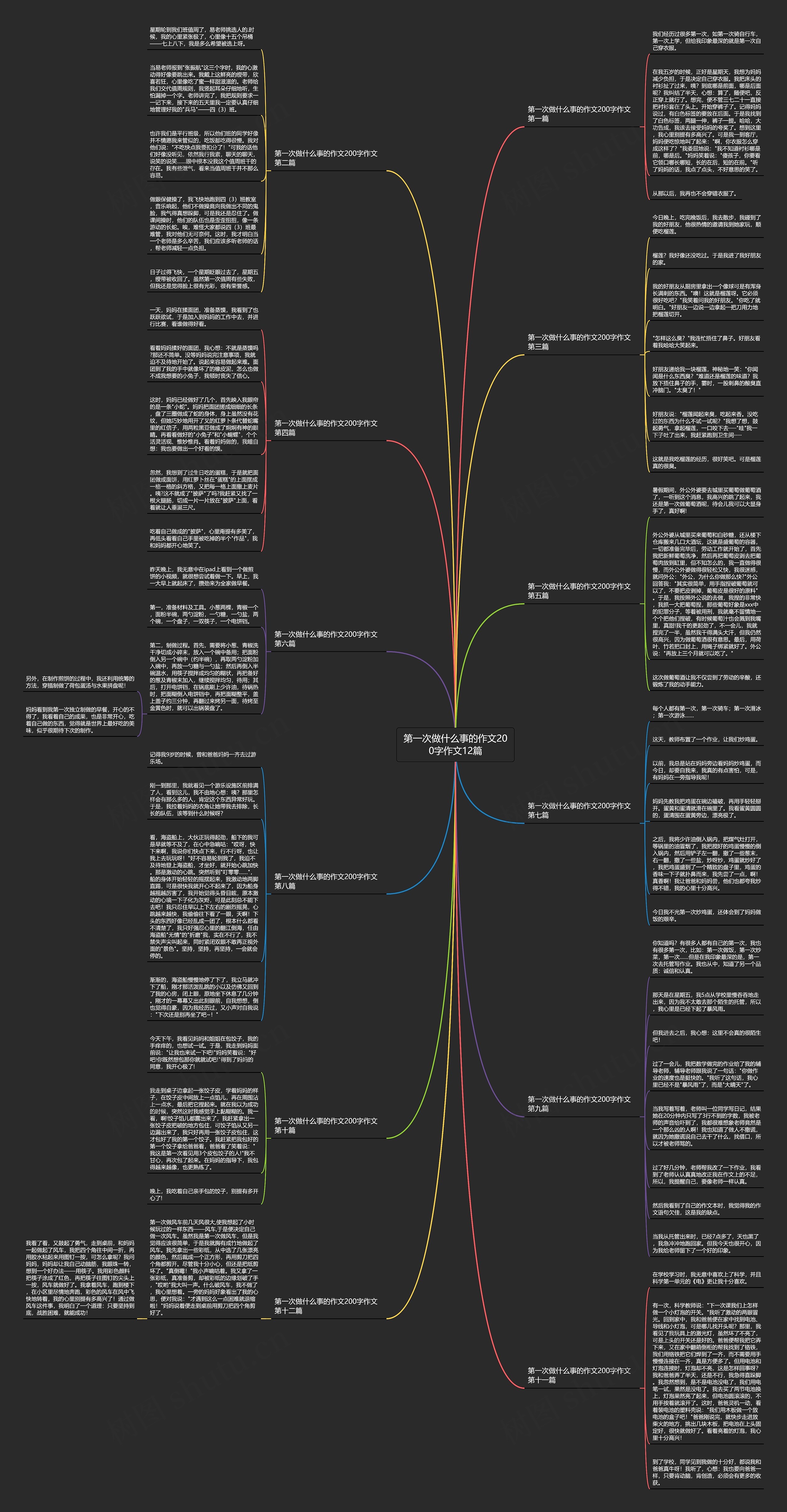 第一次做什么事的作文200字作文12篇 第一次做什么事的作文200字作文12篇