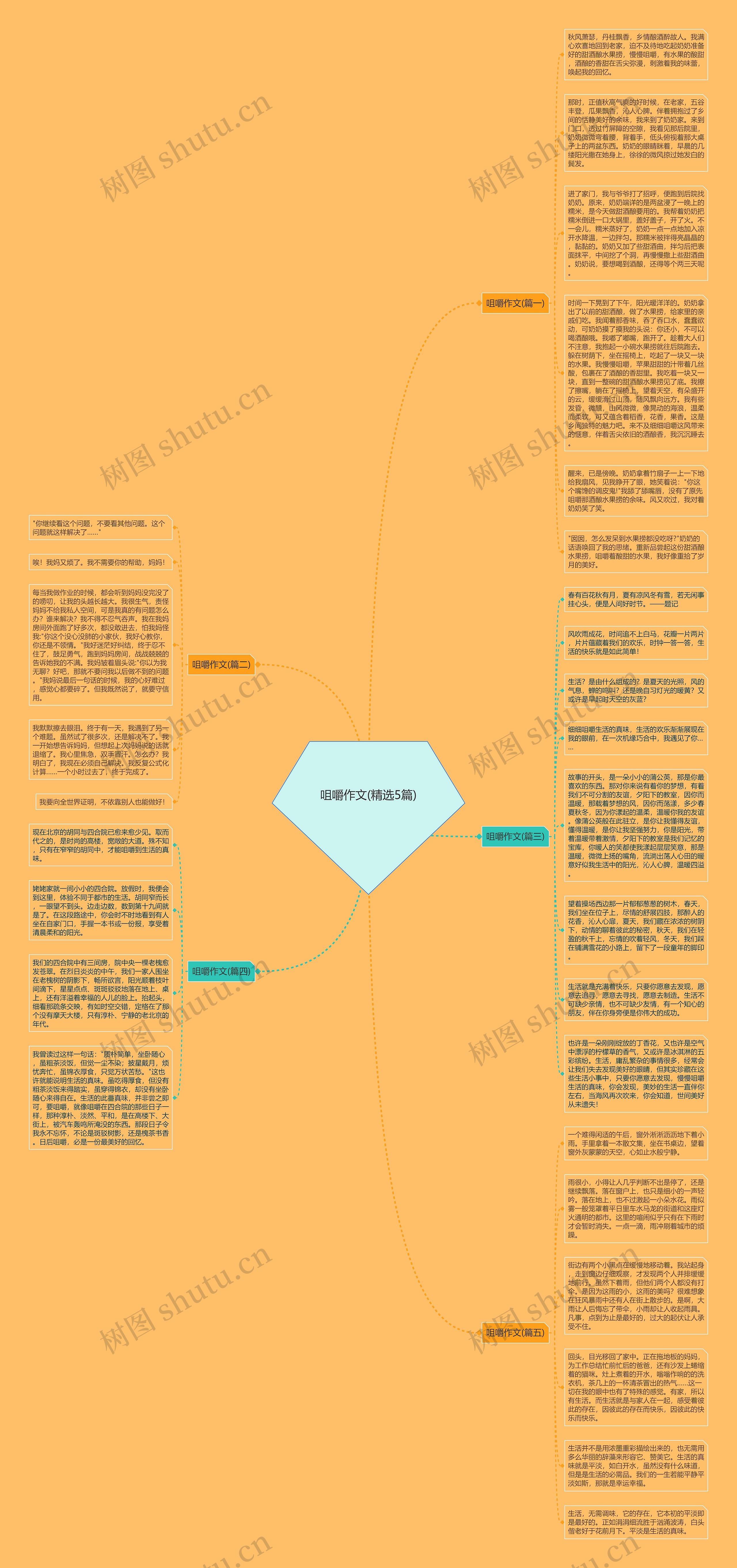 咀嚼作文(精选5篇)思维导图