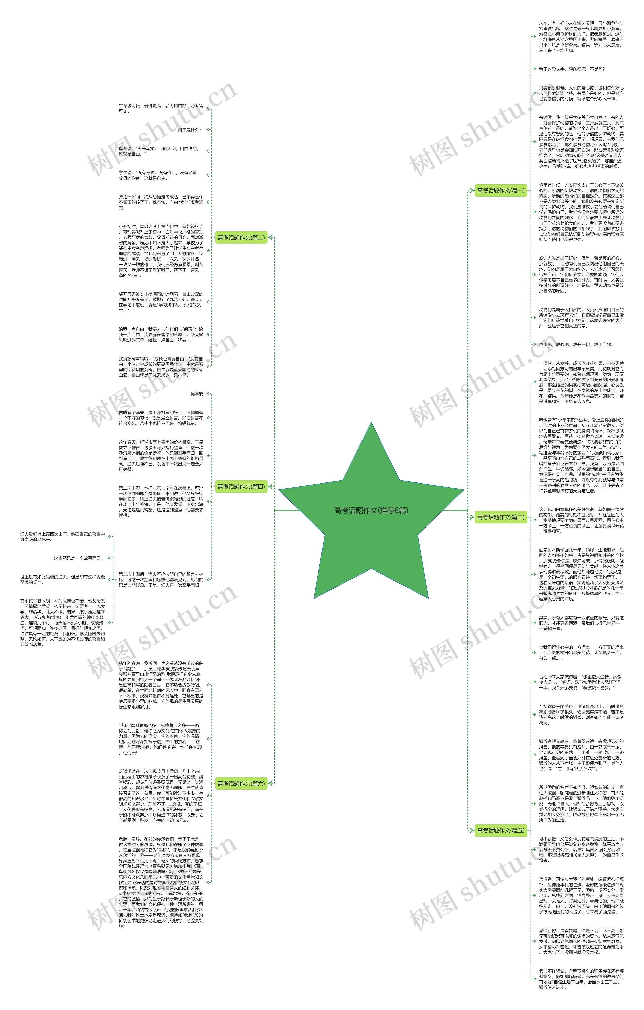 高考话题作文(推荐6篇)思维导图