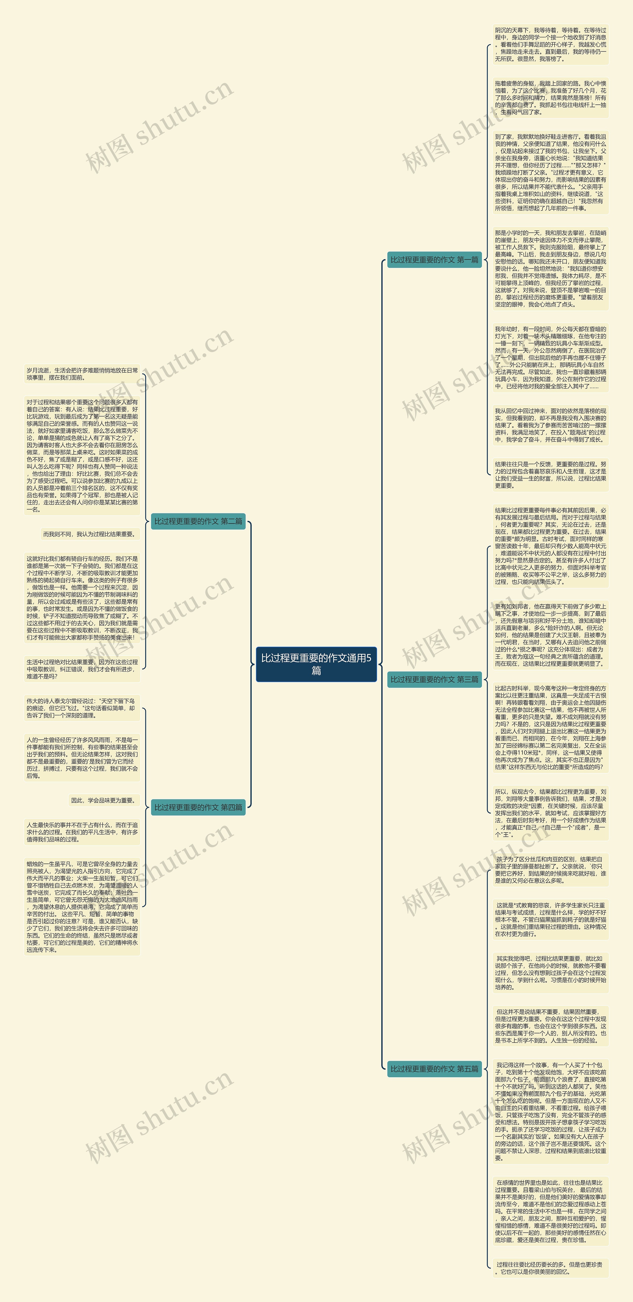 比过程更重要的作文通用5篇思维导图