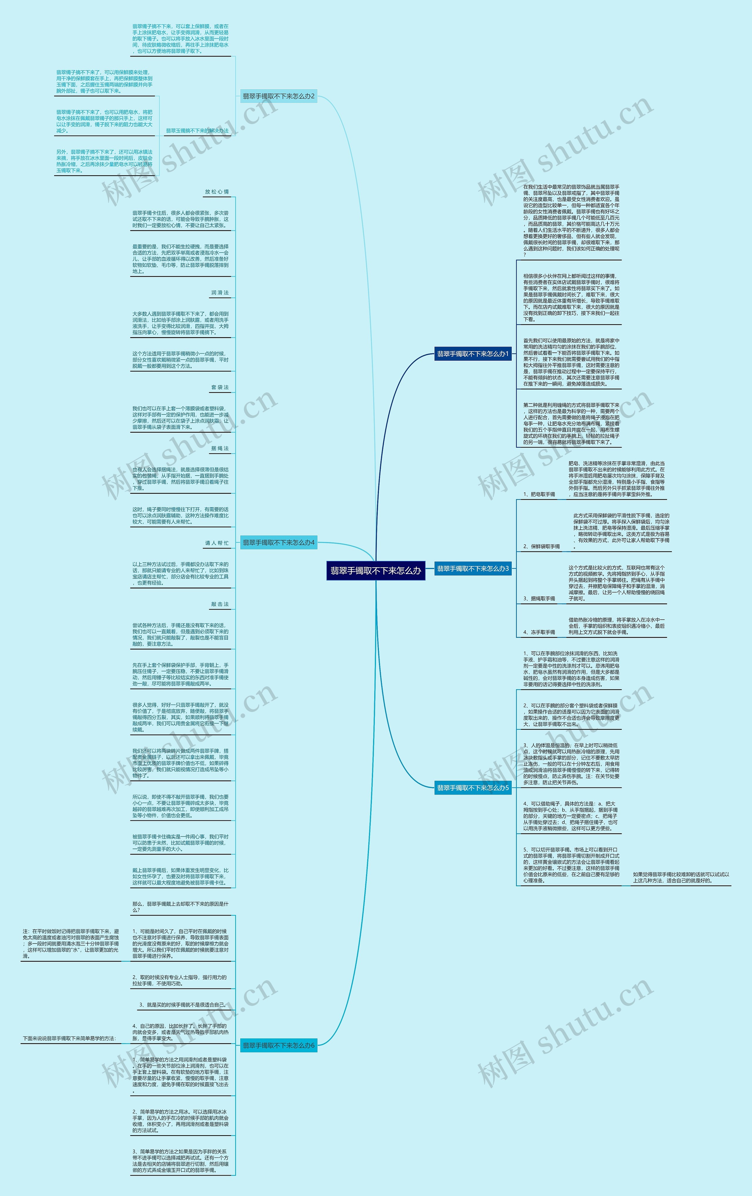 翡翠手镯取不下来怎么办思维导图