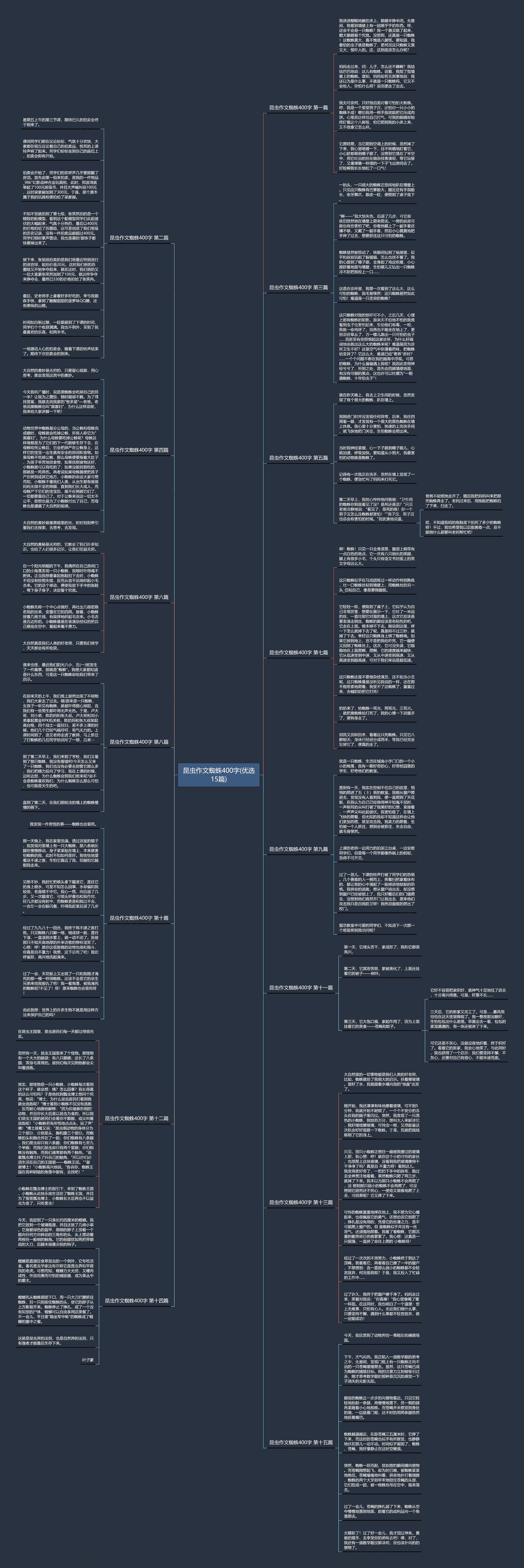 昆虫作文蜘蛛400字(优选15篇)