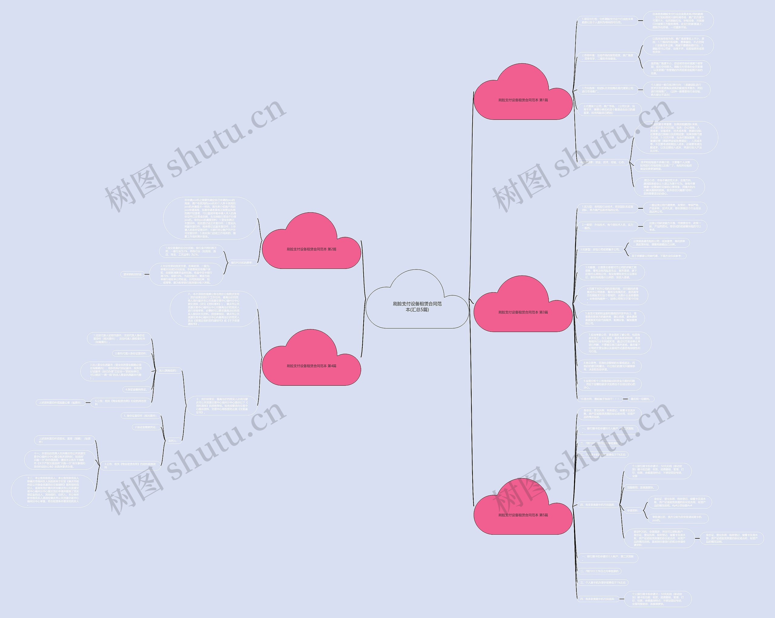 刷脸支付设备租赁合同范本(汇总5篇)思维导图