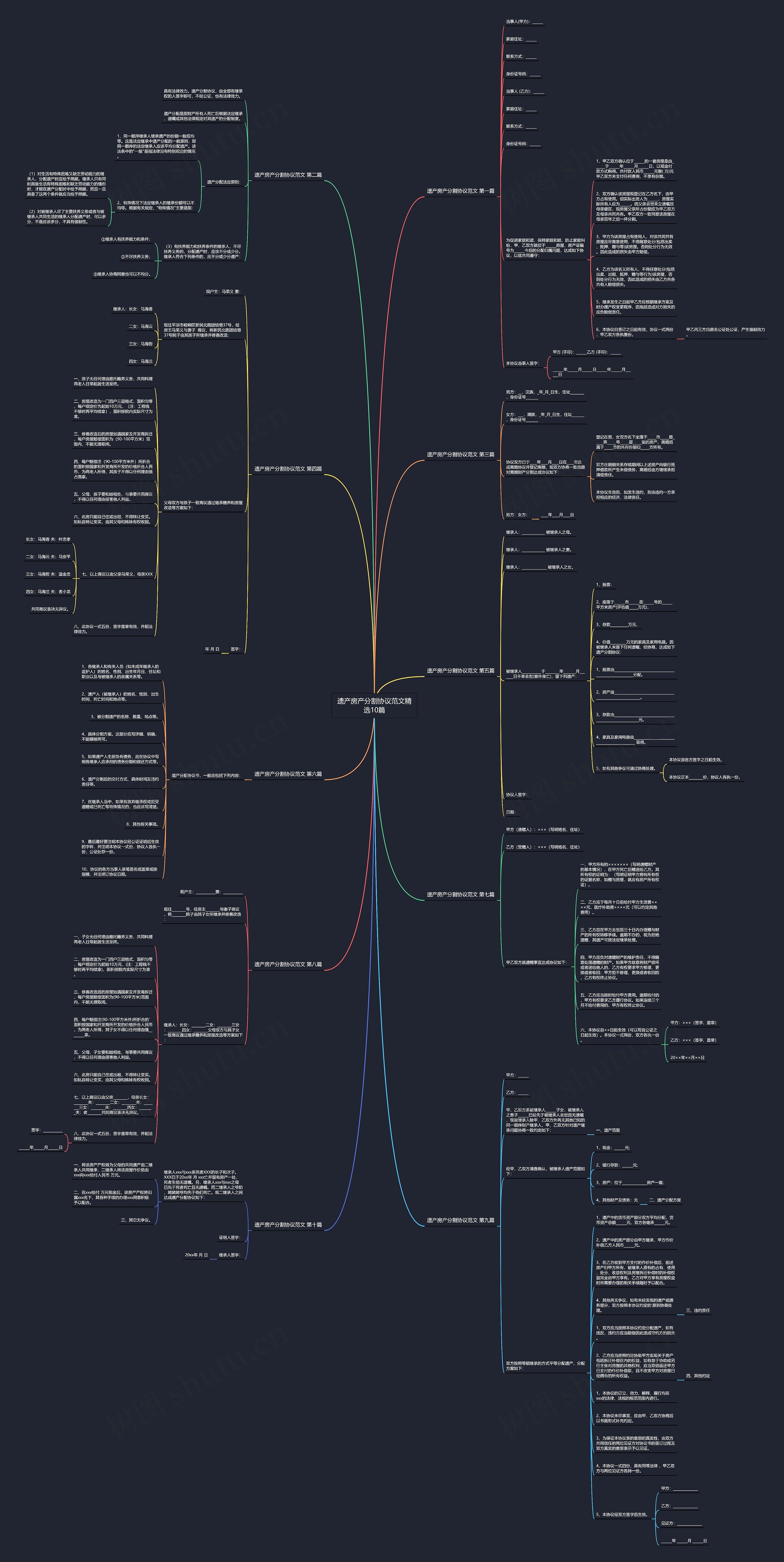 遗产房产分割协议范文精选10篇 遗产房产分割协议范文精选10篇