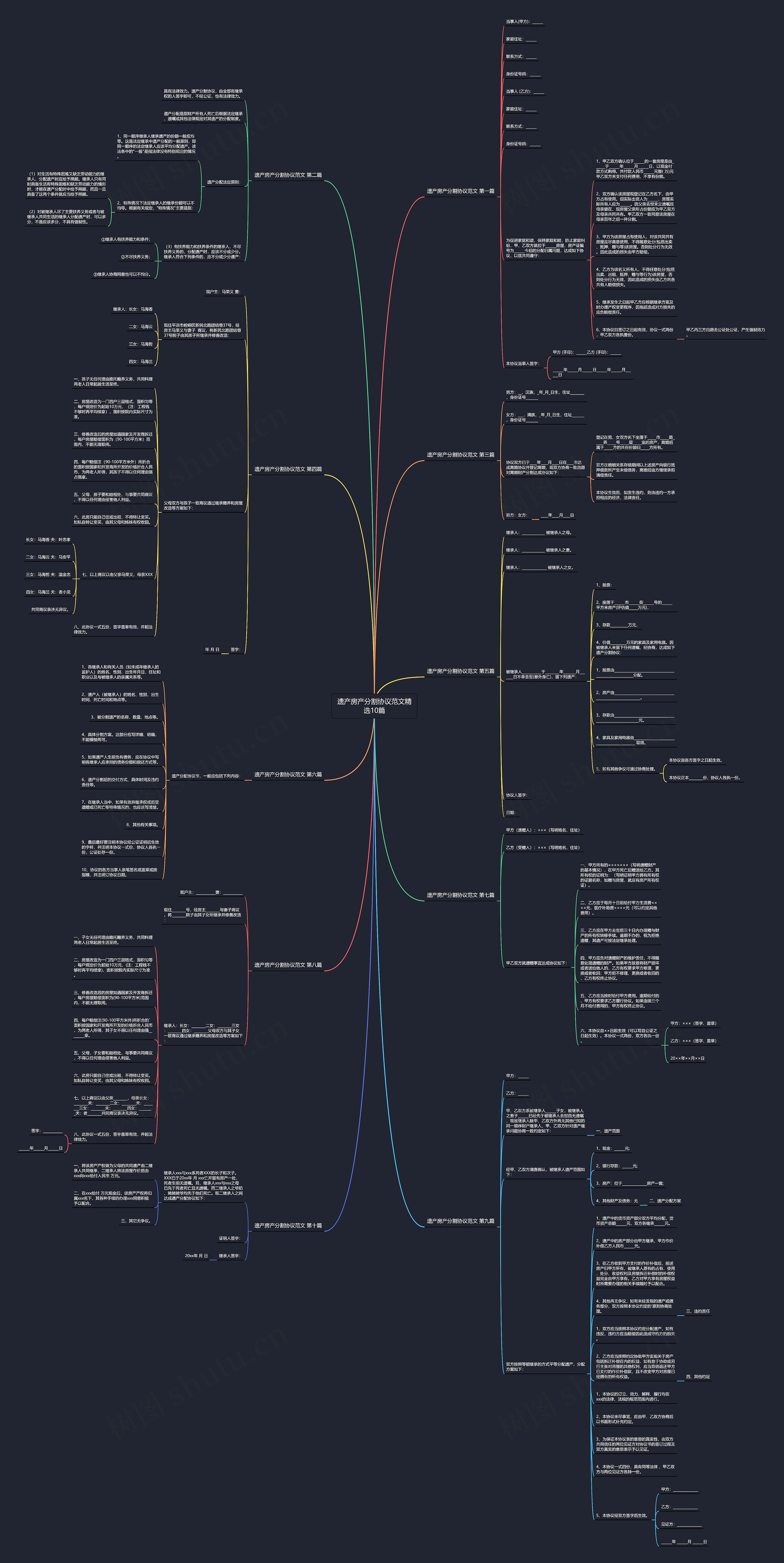 遗产房产分割协议范文精选10篇思维导图