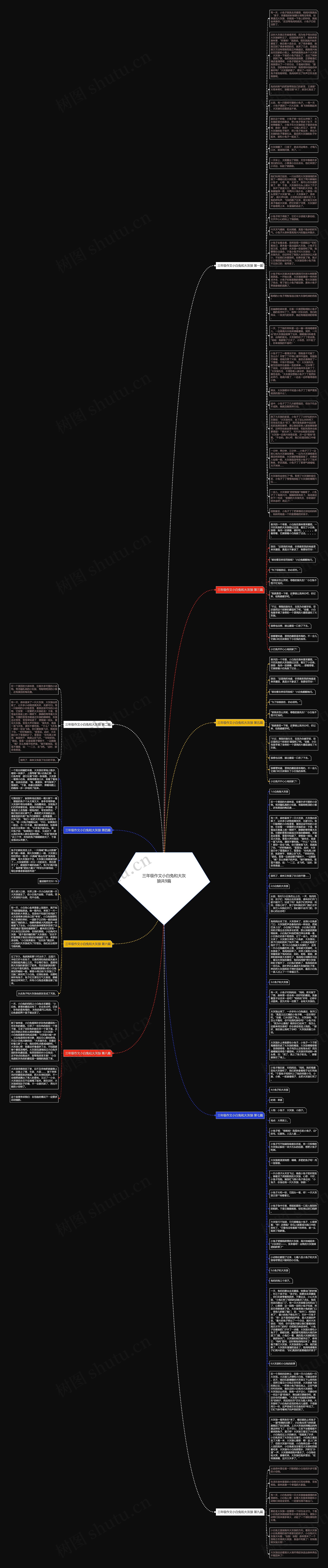 三年级作文小白兔和大灰狼共9篇思维导图