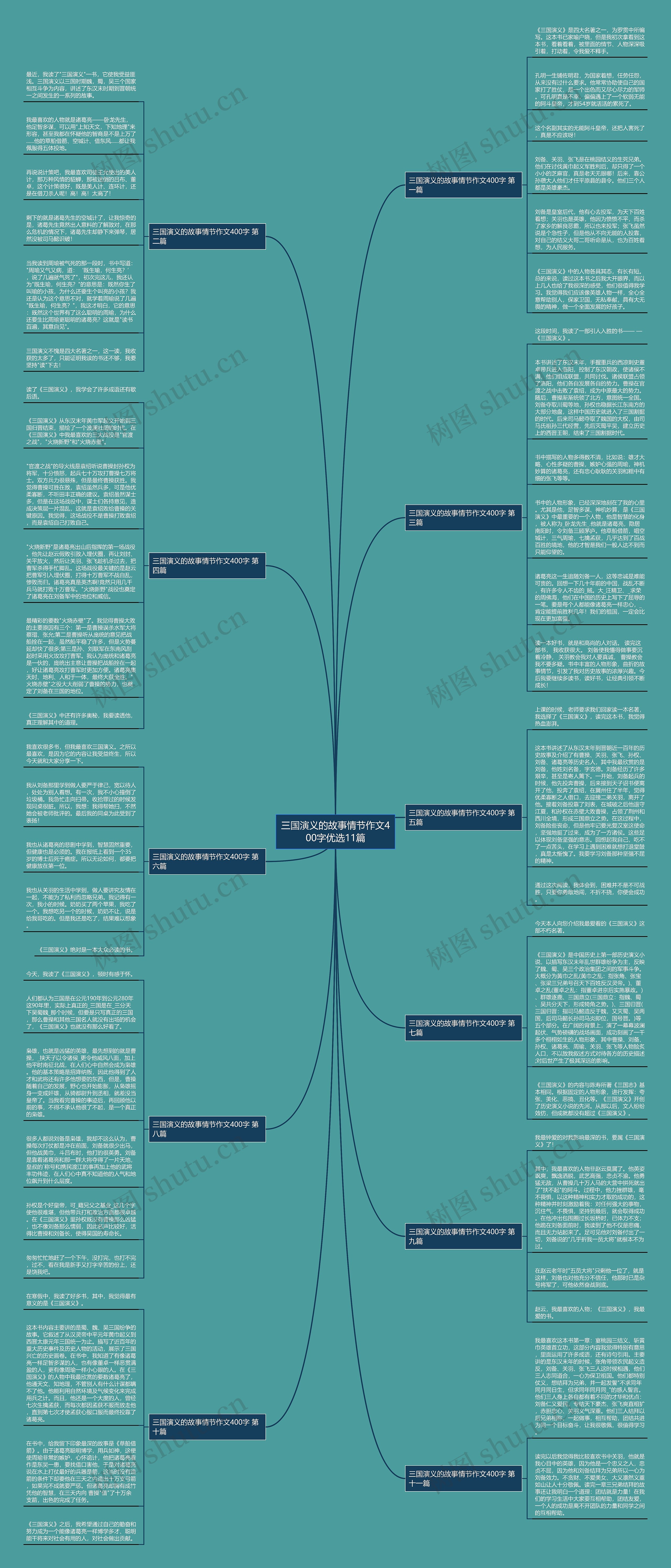 三国演义的故事情节作文400字优选11篇思维导图