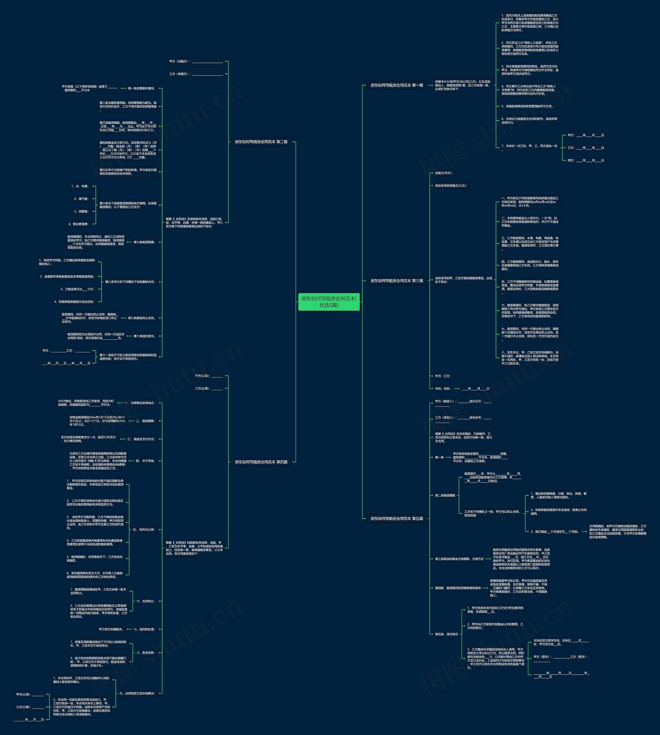 房东如何写租房合同范本(优选5篇)思维导图