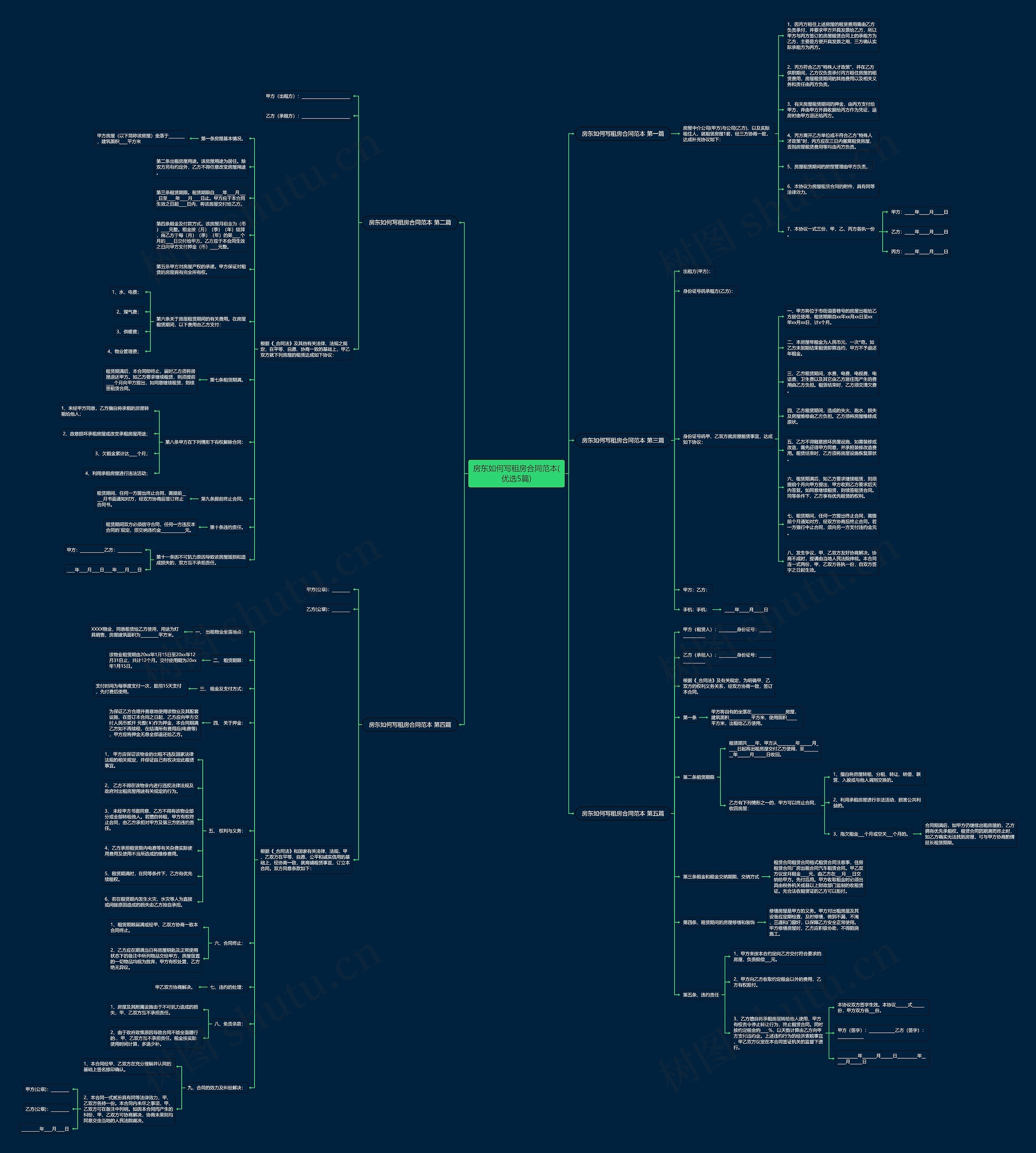 房东如何写租房合同范本(优选5篇) 房东如何写租房合同范本(优选5篇)