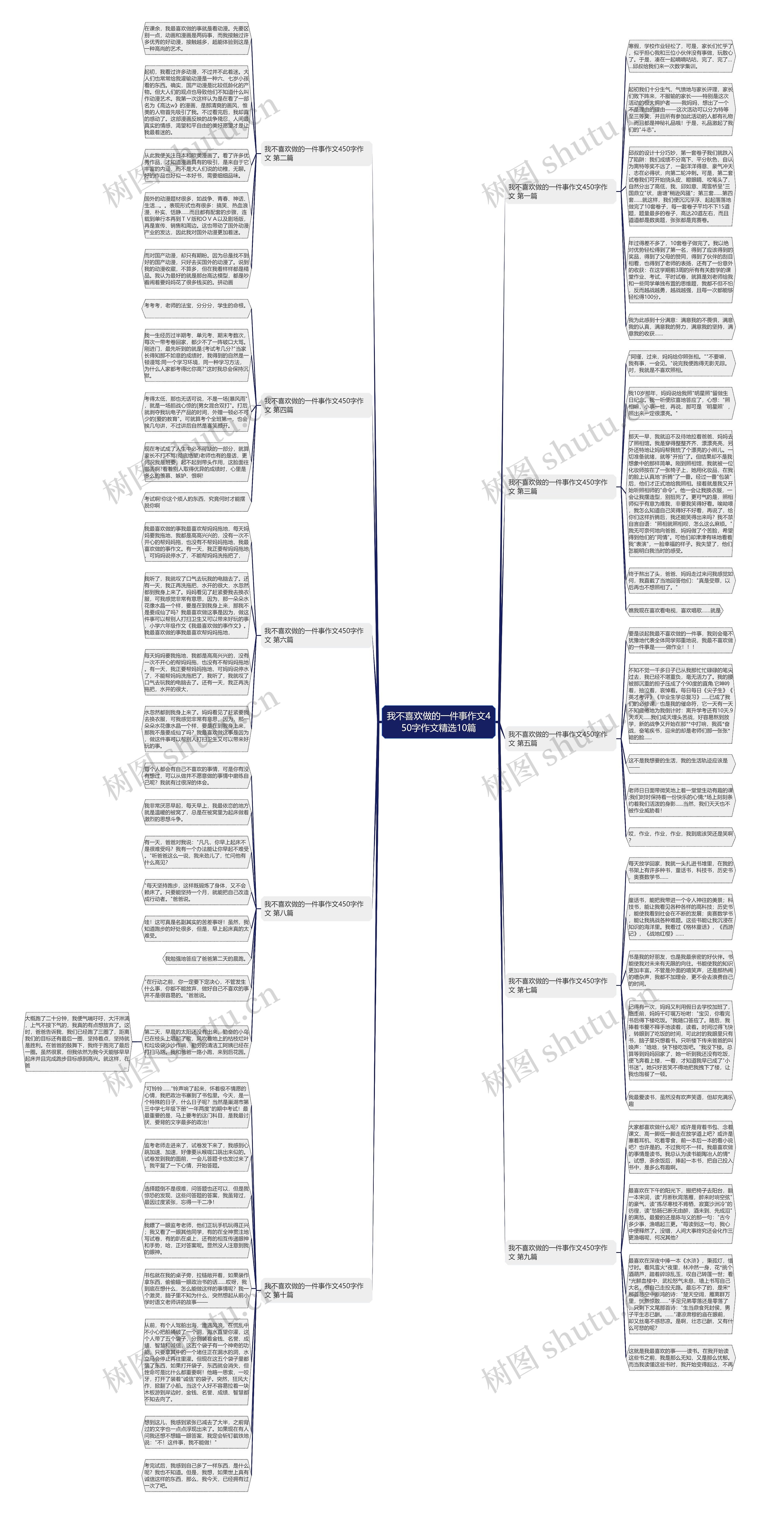 我不喜欢做的一件事作文450字作文精选10篇思维导图