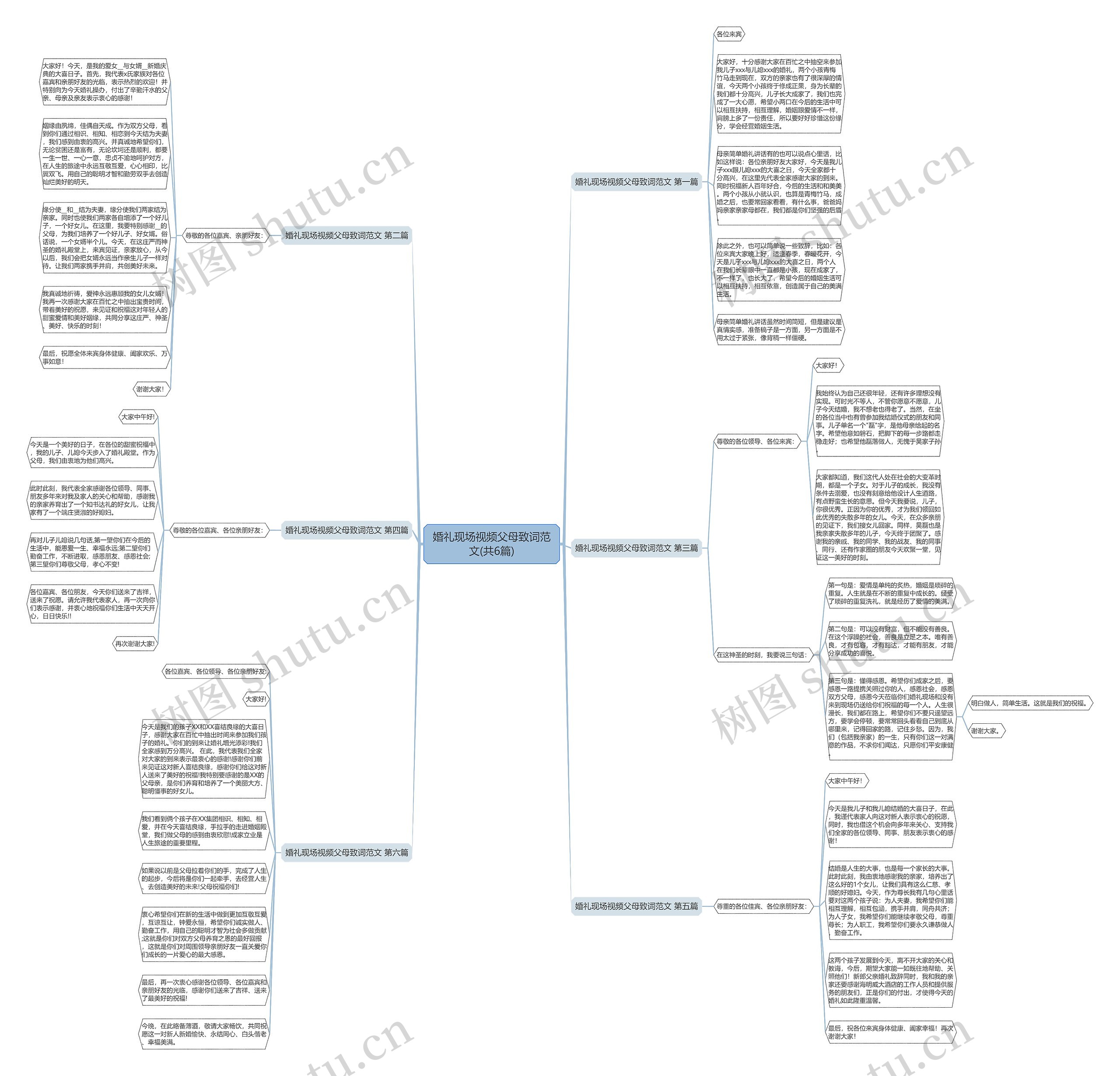 婚礼现场视频父母致词范文(共6篇)思维导图