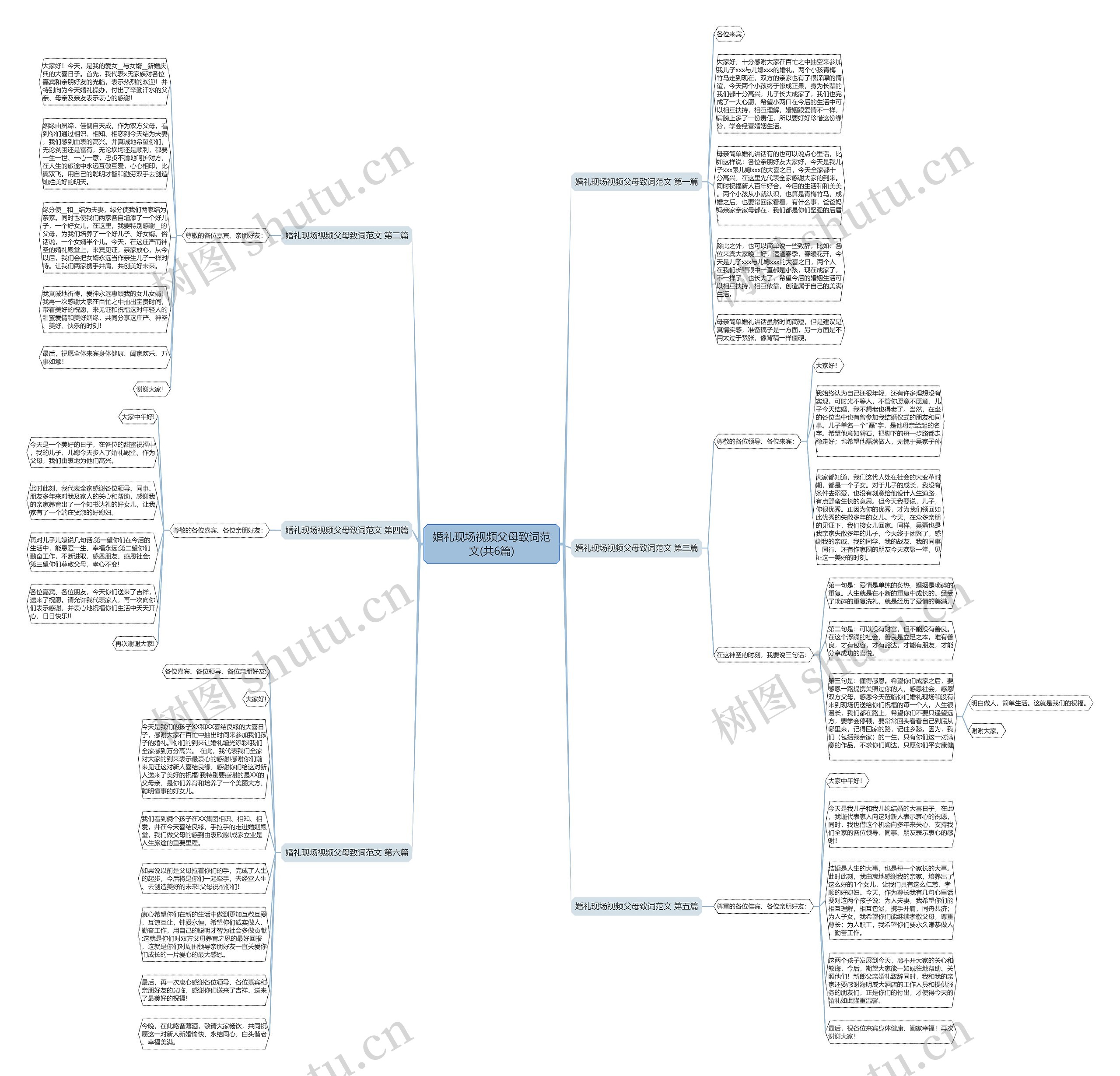 婚礼现场视频父母致词范文(共6篇) 婚礼现场视频父母致词范文(共6篇)